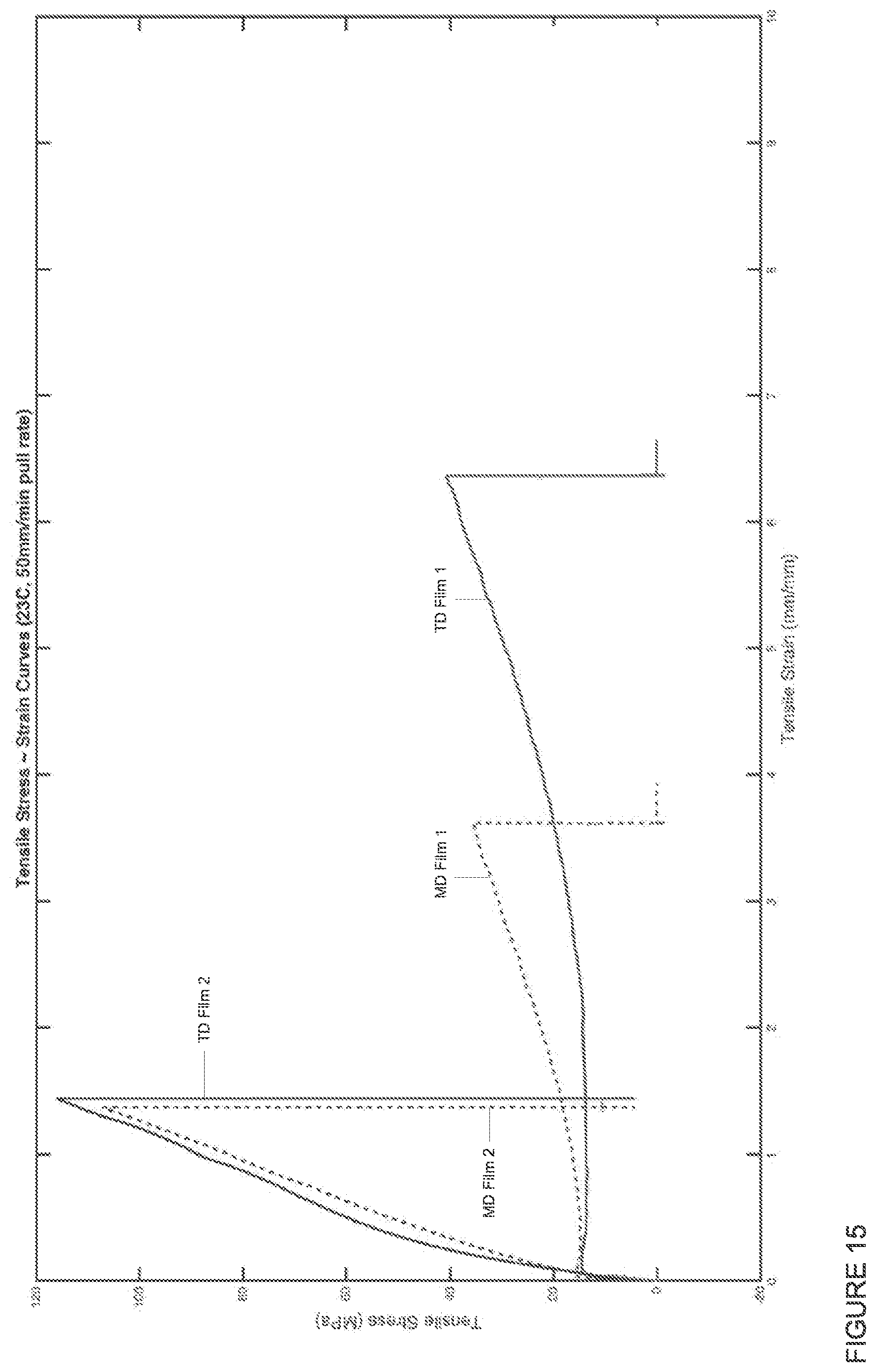 Patent US11772334 Figure 11 – Manufacturing of polyethylene thin films for high-altitude balloons