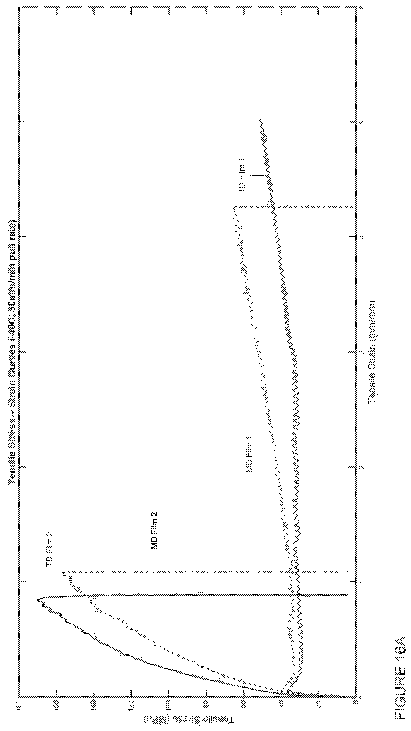 Patent US11772334 Figure 12 – Manufacturing of polyethylene thin films for high-altitude balloons