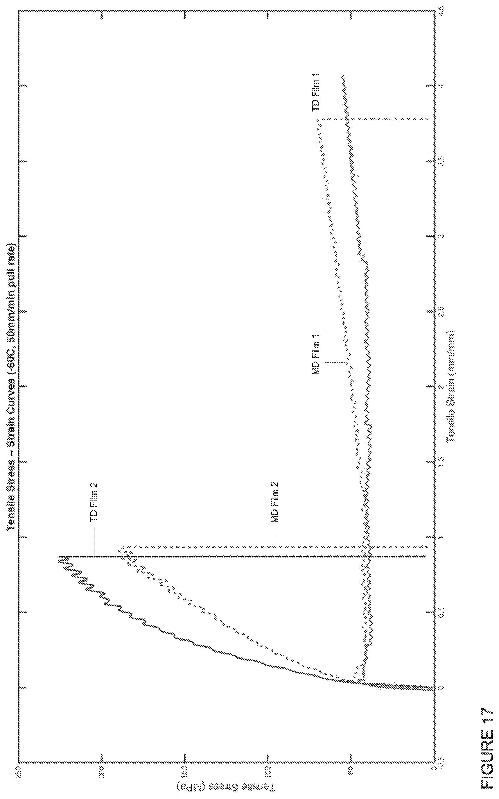 Patent US11772334 Figure 14 – Manufacturing of polyethylene thin films for high-altitude balloons