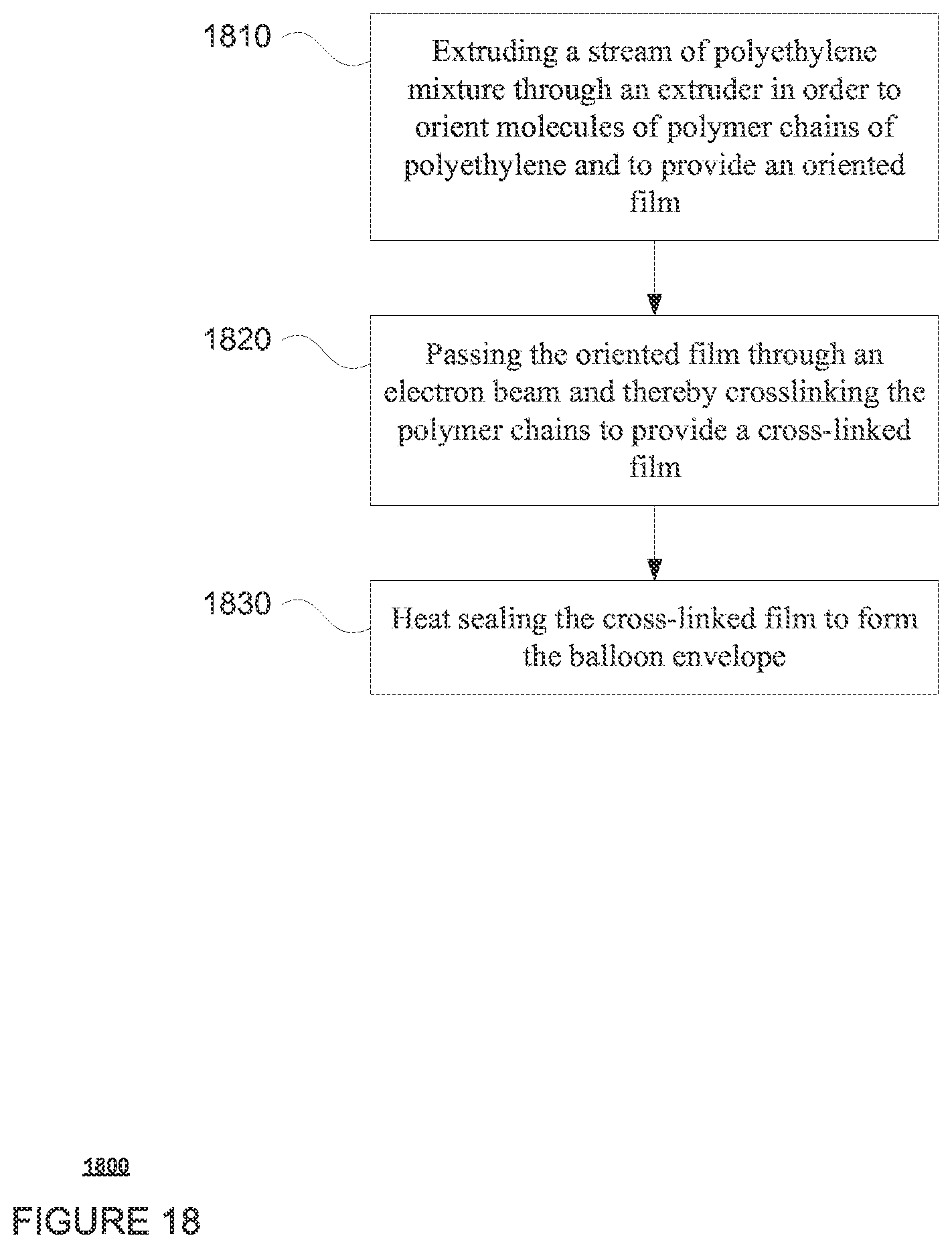 Patent US11772334 Figure 15 – Manufacturing of polyethylene thin films for high-altitude balloons