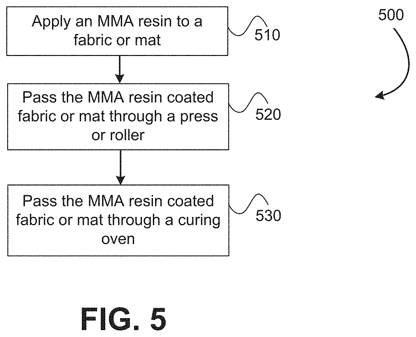 Patent US11772336 Figure 3 – System for producing a fully impregnated thermoplastic prepreg