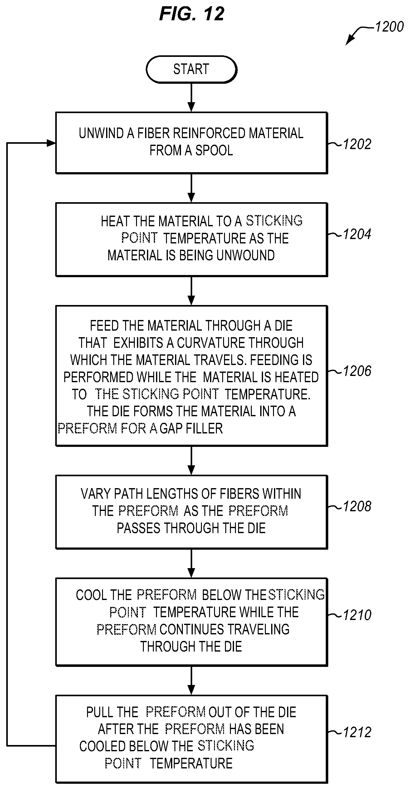 Patent US11772337 Figure 9 – Pultrusion systems that apply lengthwise curvature to composite parts