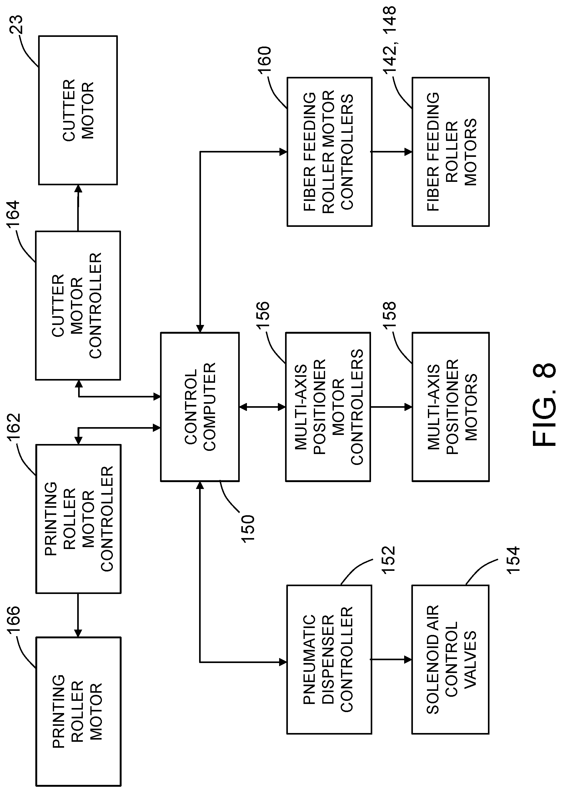 Patent US11772339 Figure 9 – Three-dimensional printing of composite repair patches and structures