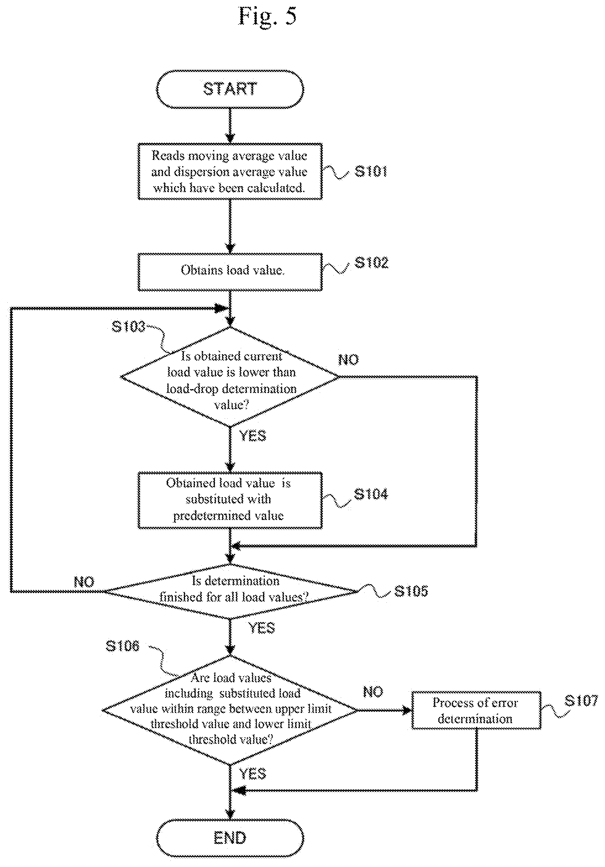 Patent US11772350 Figure 5 – Press device, load correction method, and recording medium