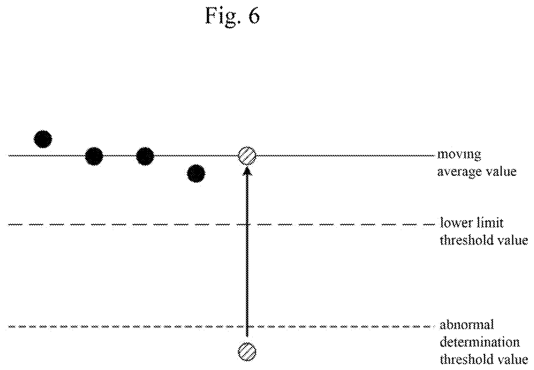 Patent US11772350 Figure 6 – Press device, load correction method, and recording medium
