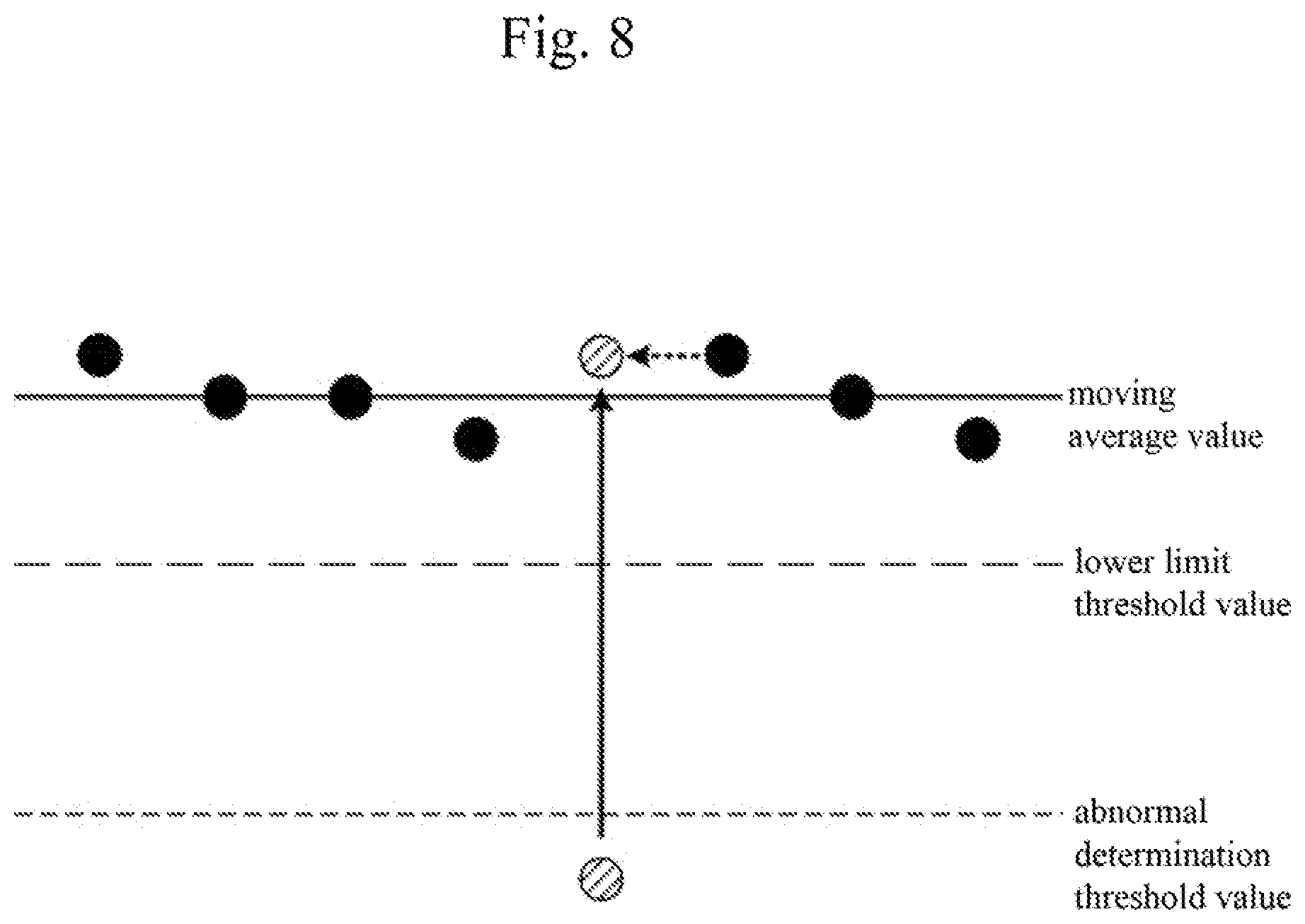 Patent US11772350 Figure 8 – Press device, load correction method, and recording medium
