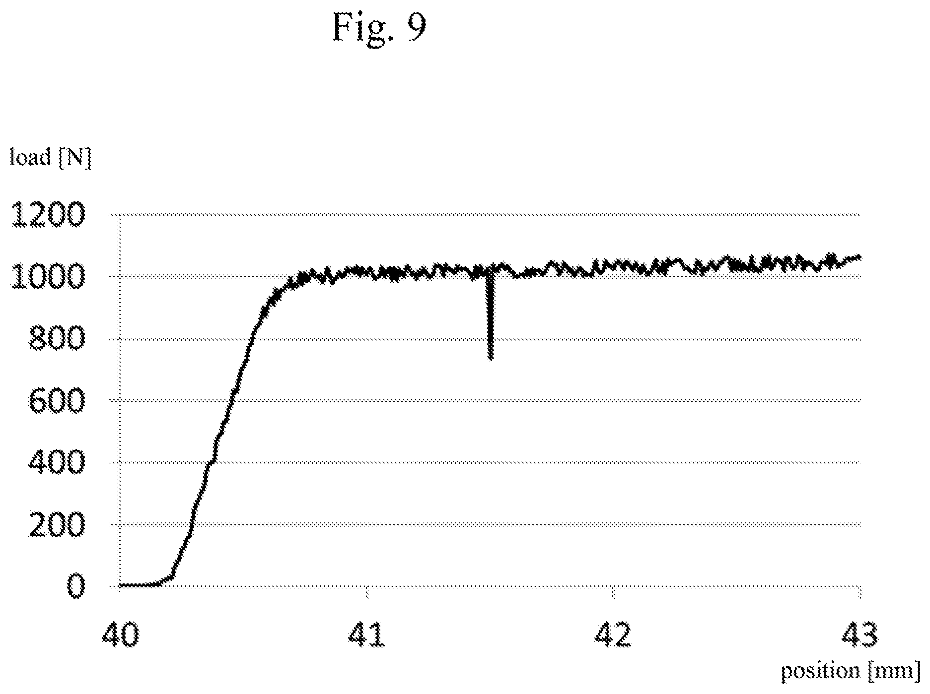 Patent US11772350 Figure 9 – Press device, load correction method, and recording medium