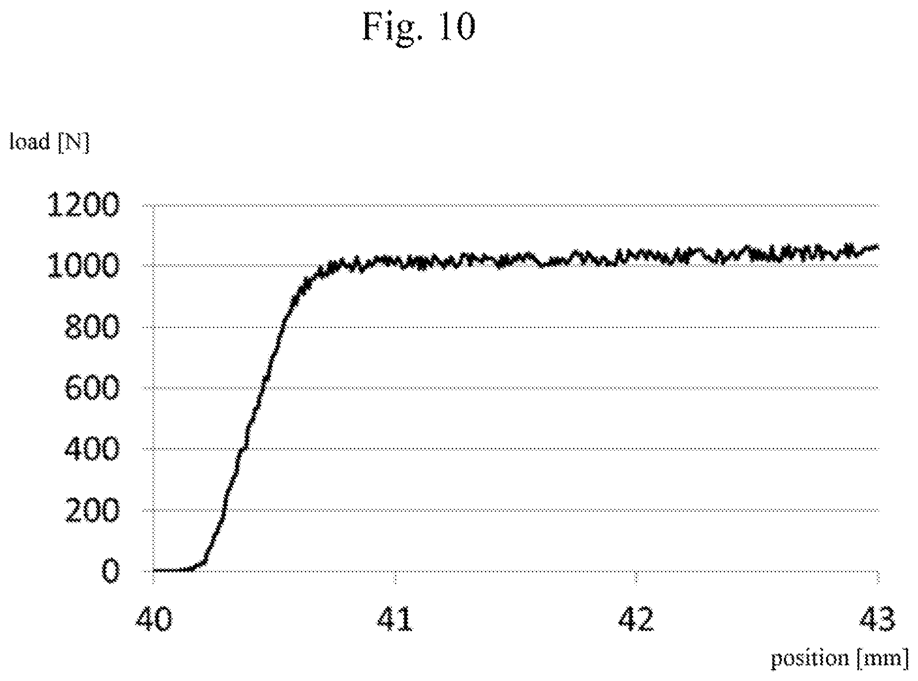 Patent US11772350 Figure 10 – Press device, load correction method, and recording medium