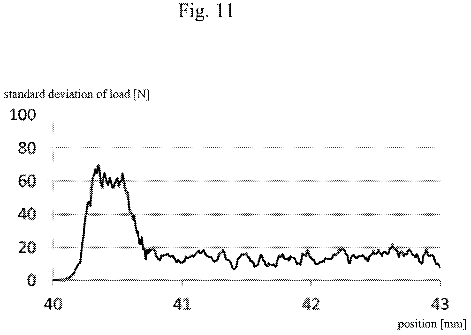 Patent US11772350 Figure 11 – Press device, load correction method, and recording medium