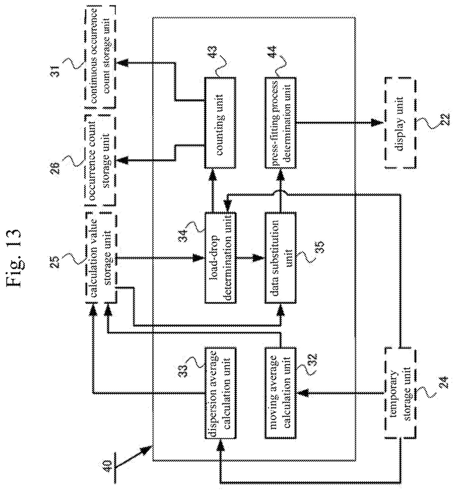 Patent US11772350 Figure 13 – Press device, load correction method, and recording medium