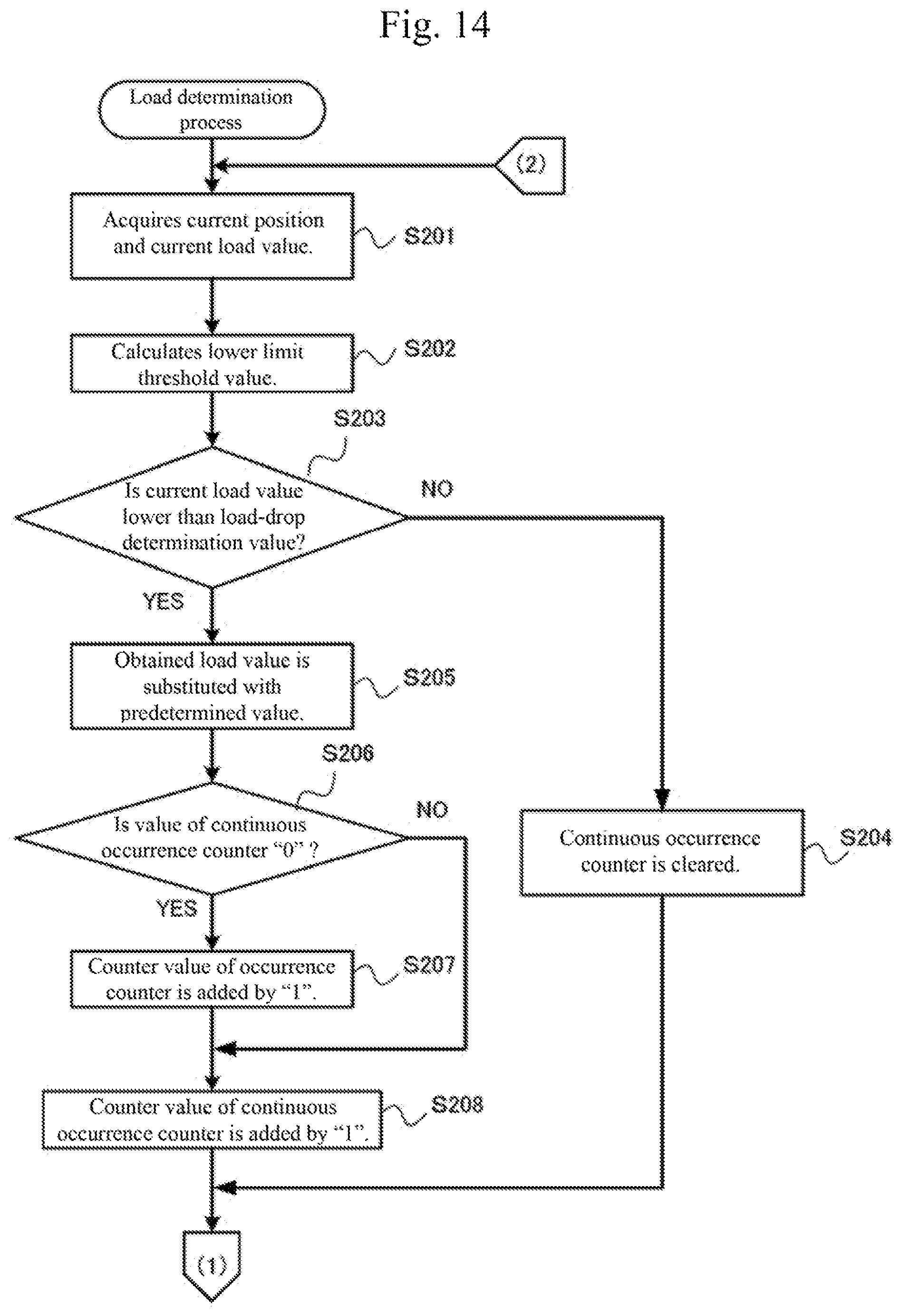 Patent US11772350 Figure 14 – Press device, load correction method, and recording medium