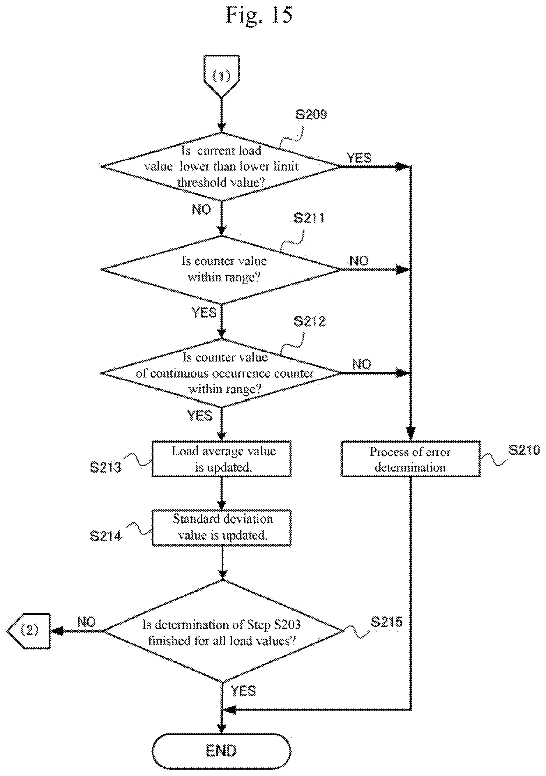 Patent US11772350 Figure 15 – Press device, load correction method, and recording medium