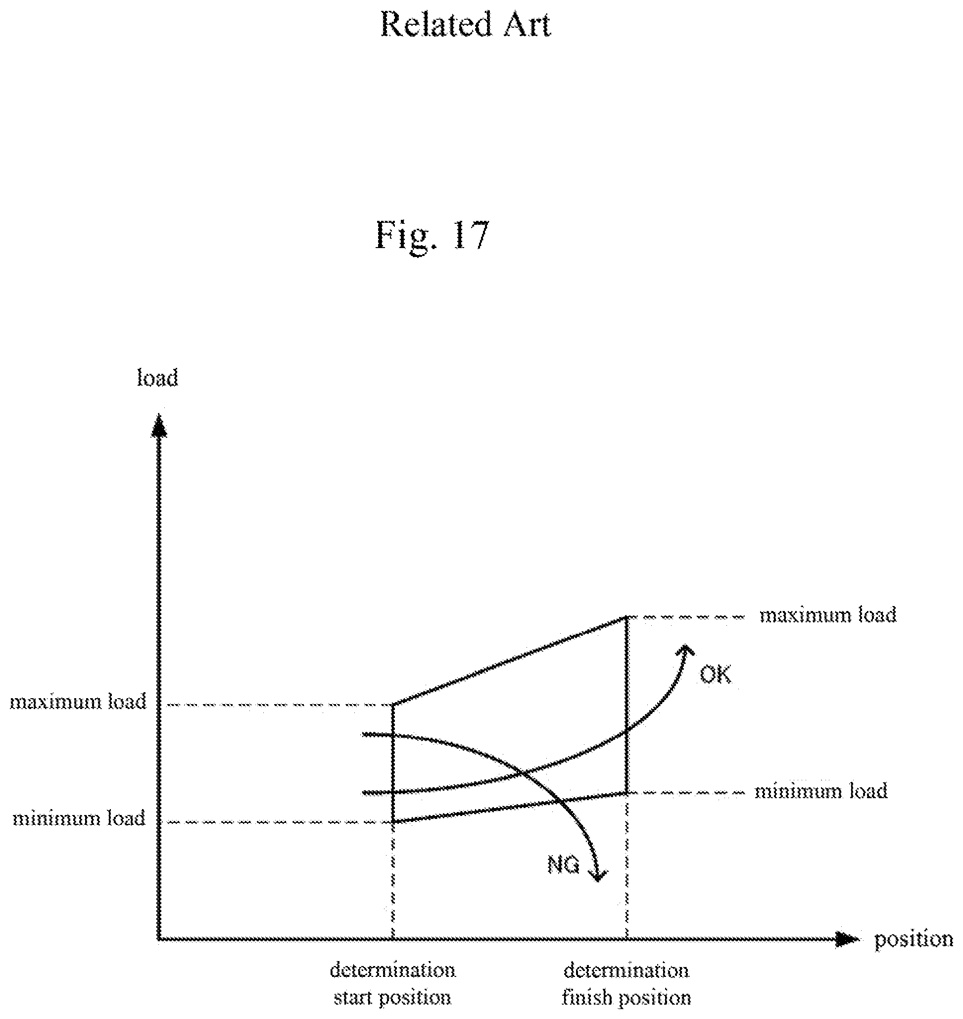 Patent US11772350 Figure 17 – Press device, load correction method, and recording medium