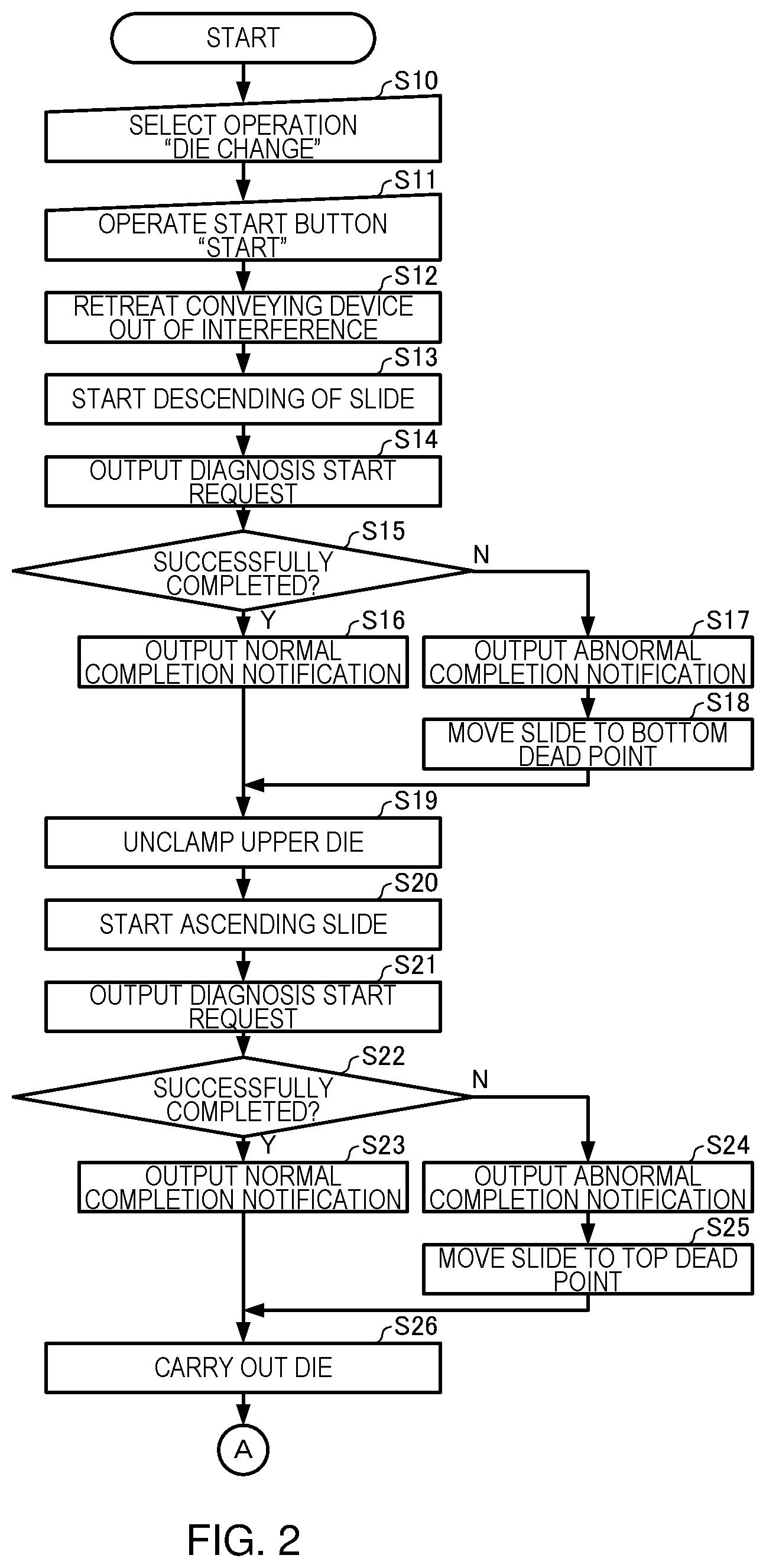 Patent US11772351 Figure 2 – Press machine and method for diagnosing abnormality press machine