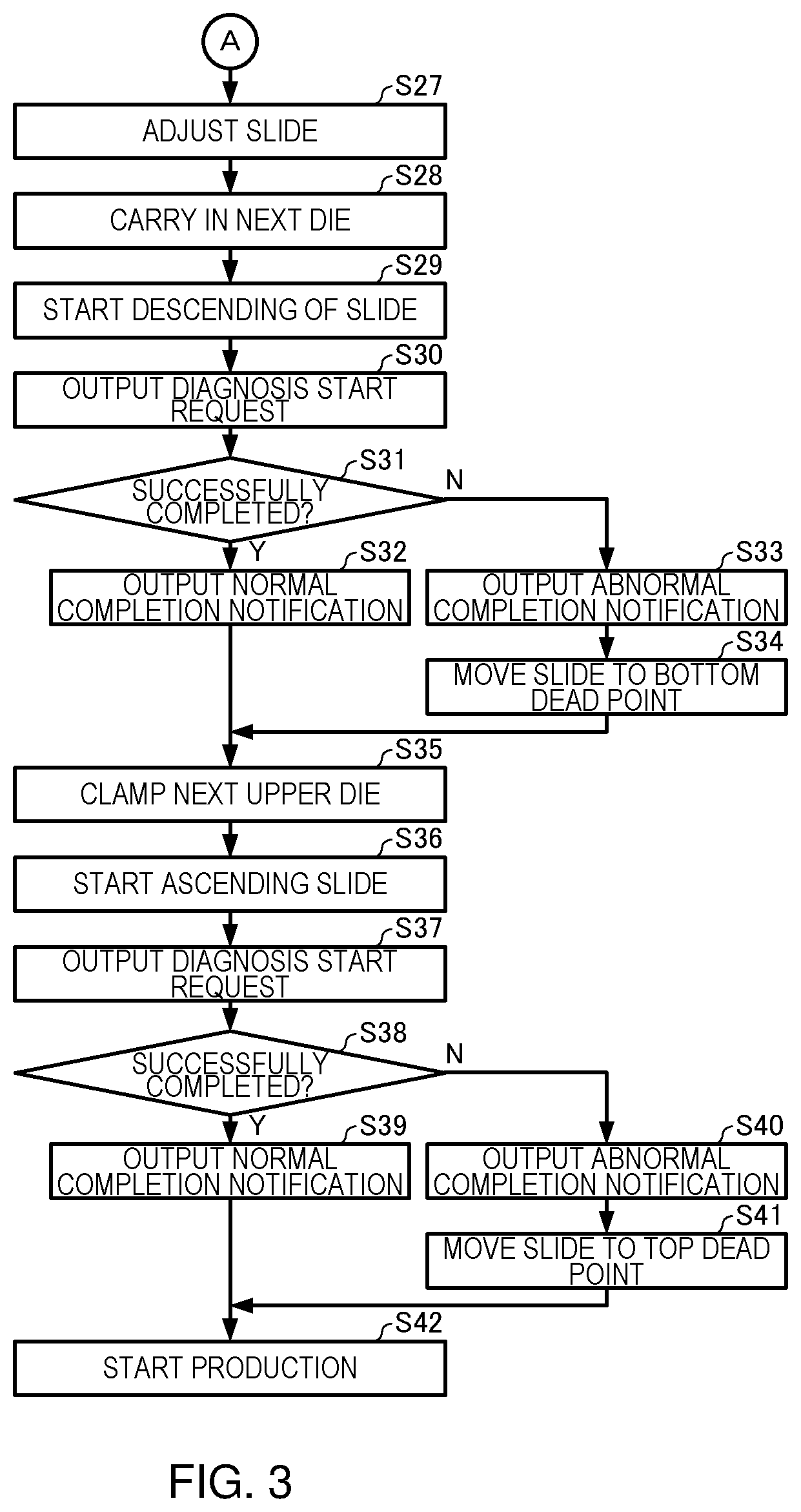 Patent US11772351 Figure 3 – Press machine and method for diagnosing abnormality press machine