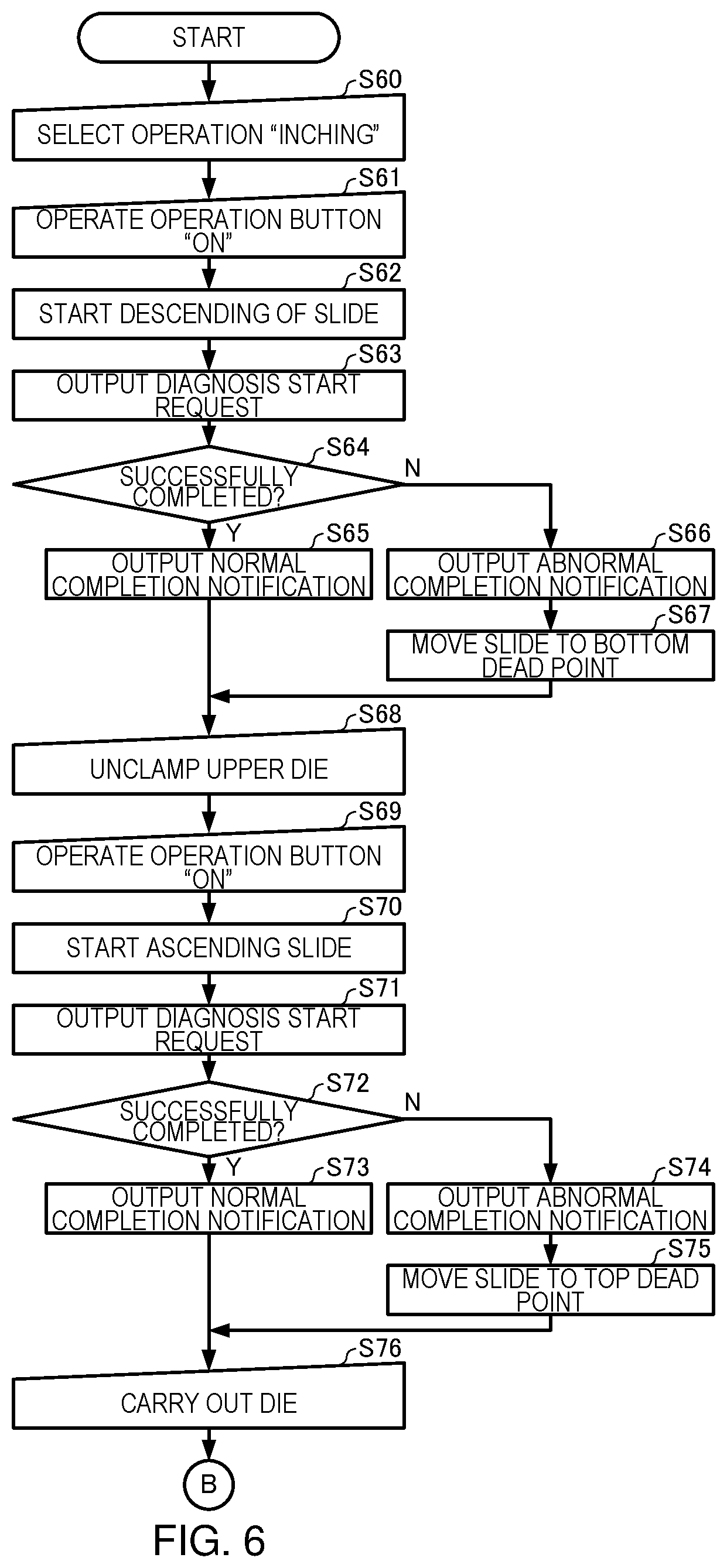 Patent US11772351 Figure 5 – Press machine and method for diagnosing abnormality press machine
