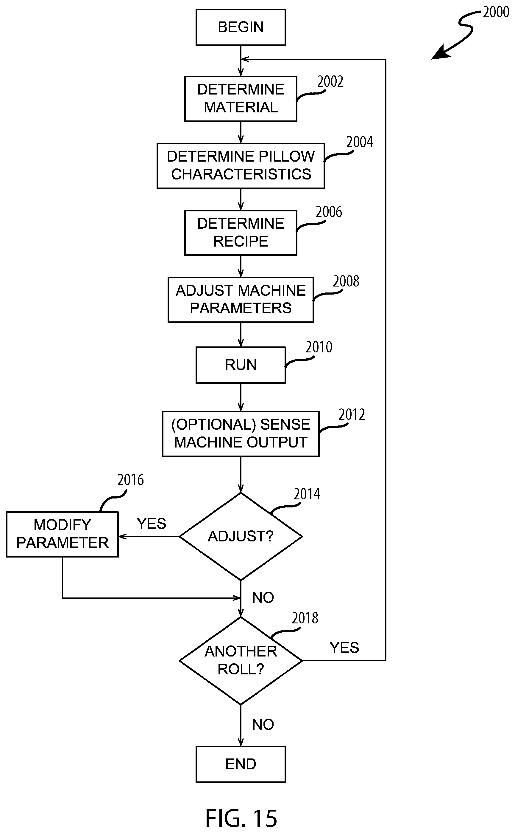 Patent US11772353 Figure 15 – Recipe controlled process for making packaging materials