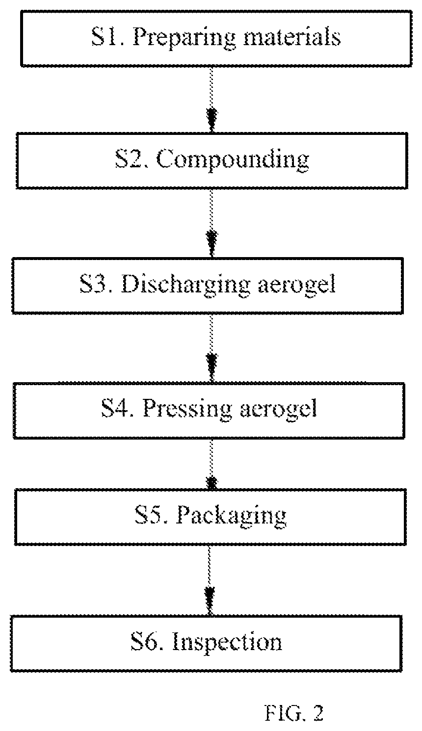 Patent US11772355 Figure 2 – Aerogel composite heat preservation fire-proof plate and manufacturing process thereof