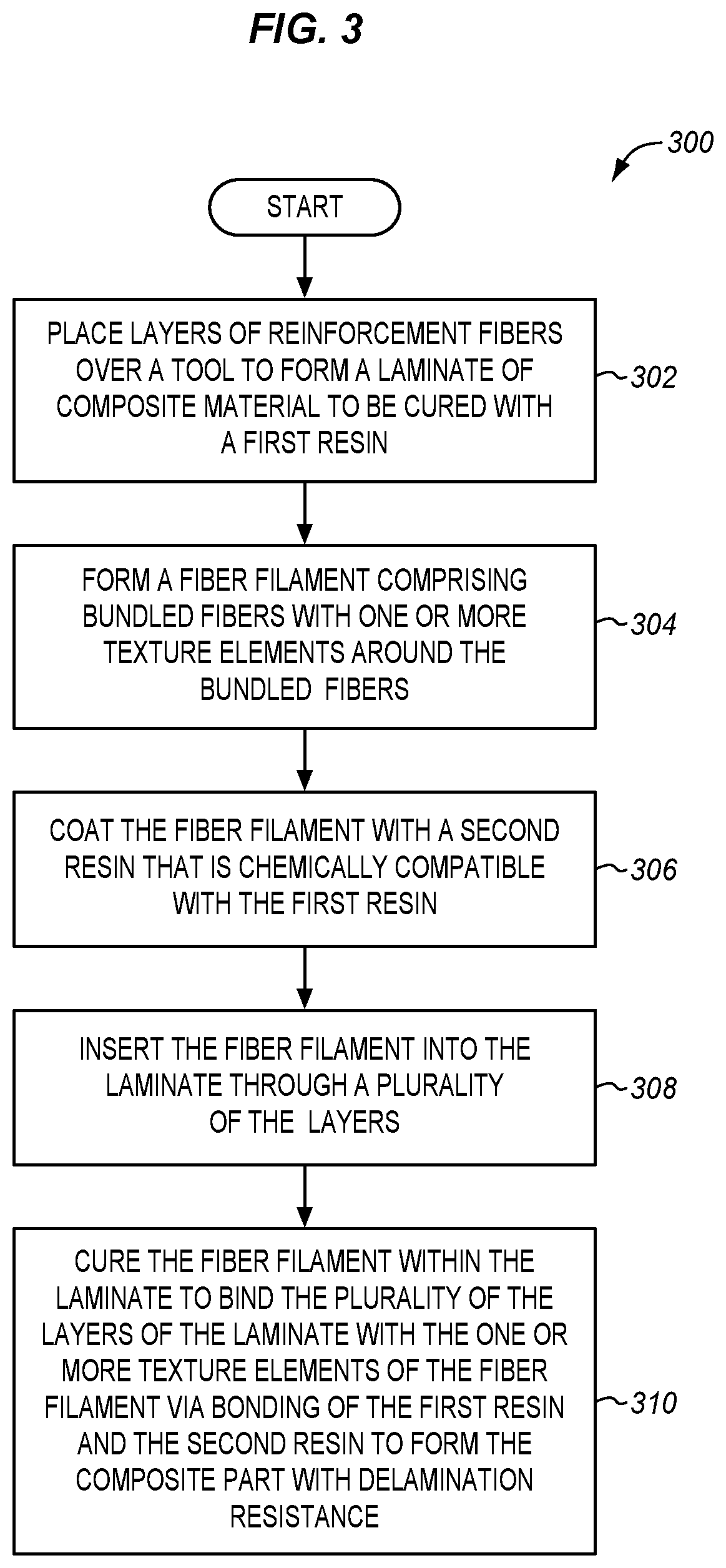 Patent US11772360 Figure 3 – Filament fastener that cures with composite part