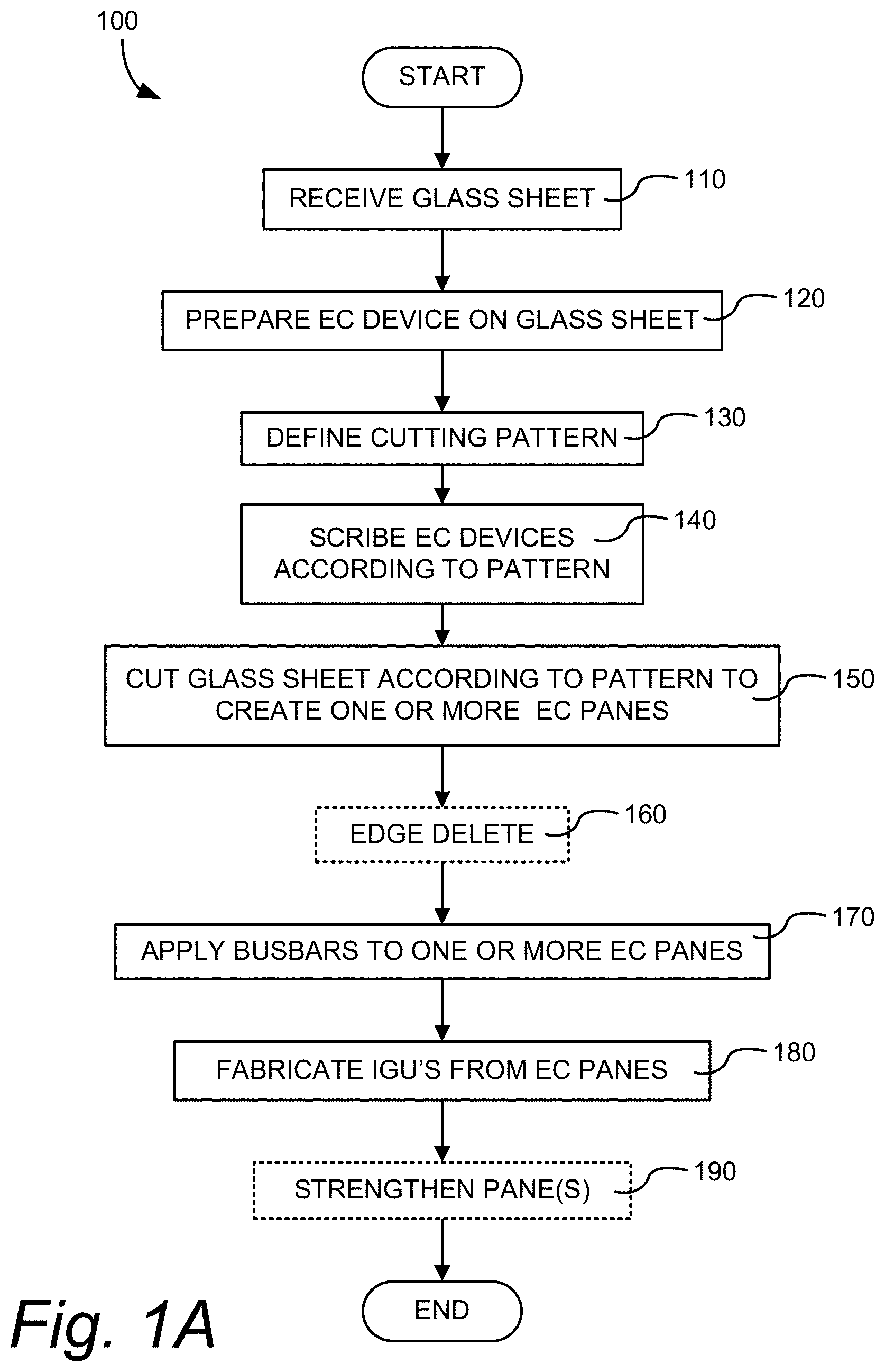 Patent US11772366 — Electrochromic window fabrication methods — Figure 1