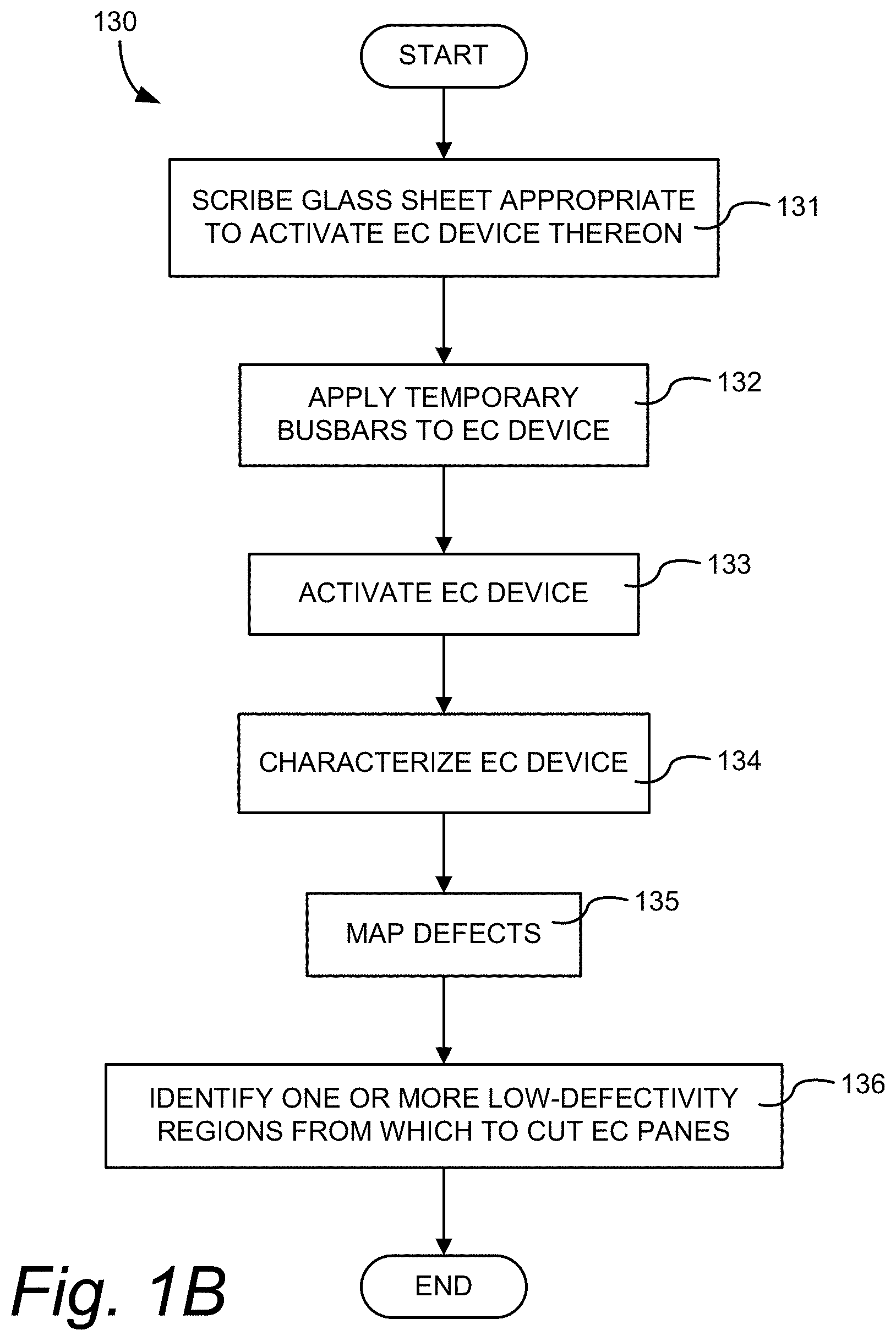 Patent US11772366 Figure 2 – Electrochromic window fabrication methods