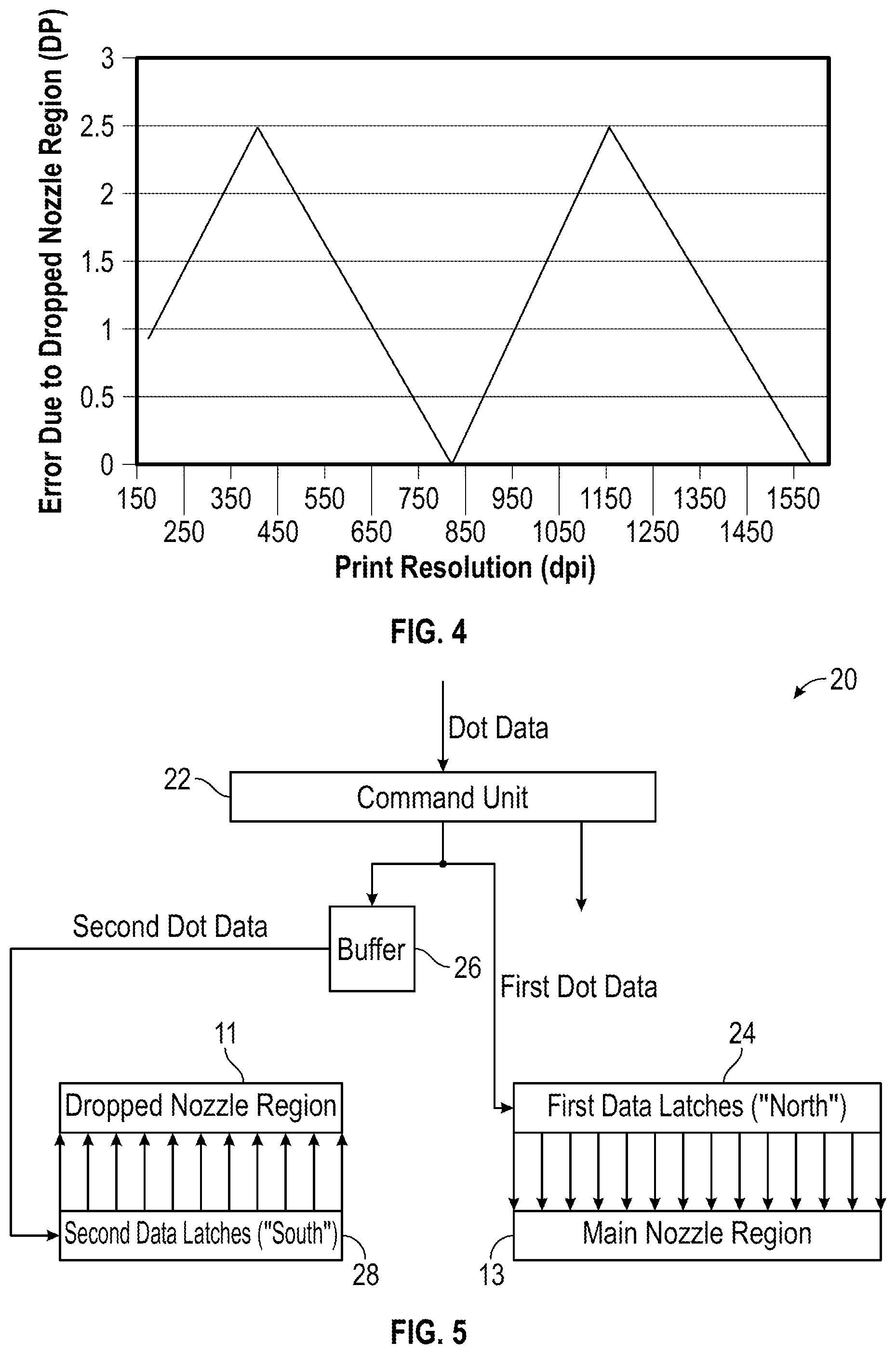 Patent US11772376 Figure 2 – Sub-row firing method for single-pass monochrome printing at high speeds