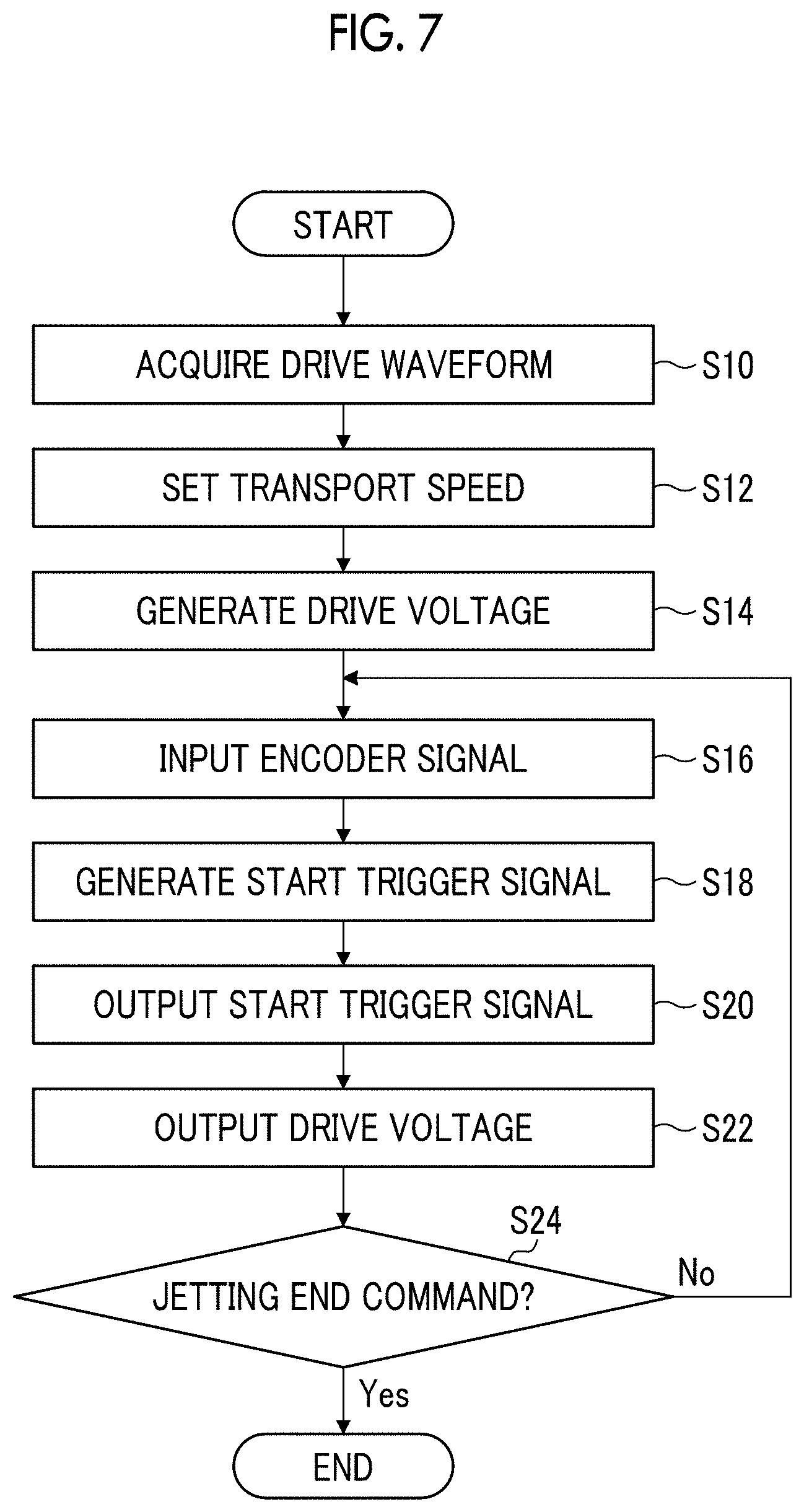 Patent US11772377 Figure 7 – Head drive device, head device, printing device, and head drive method