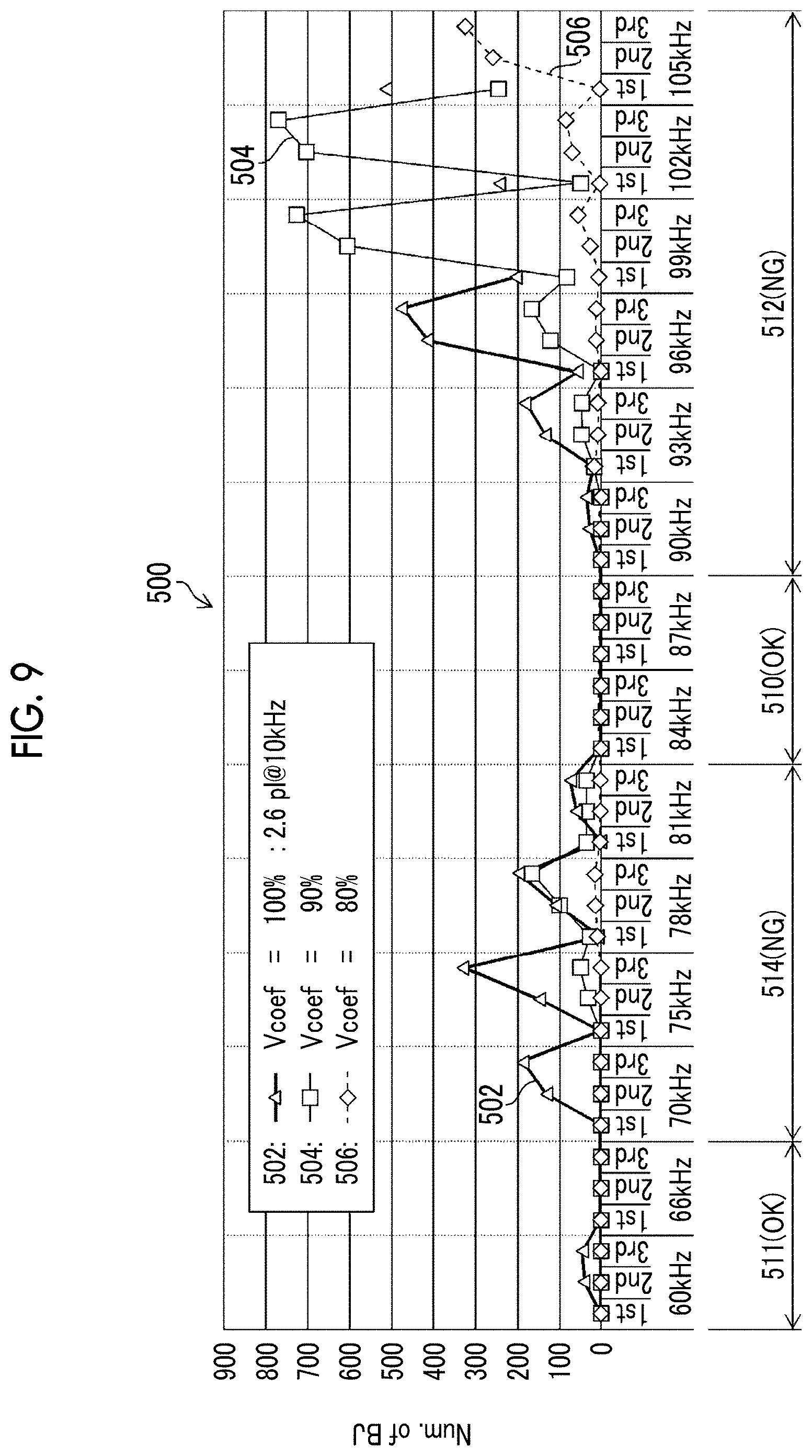 Patent US11772377 Figure 9 – Head drive device, head device, printing device, and head drive method
