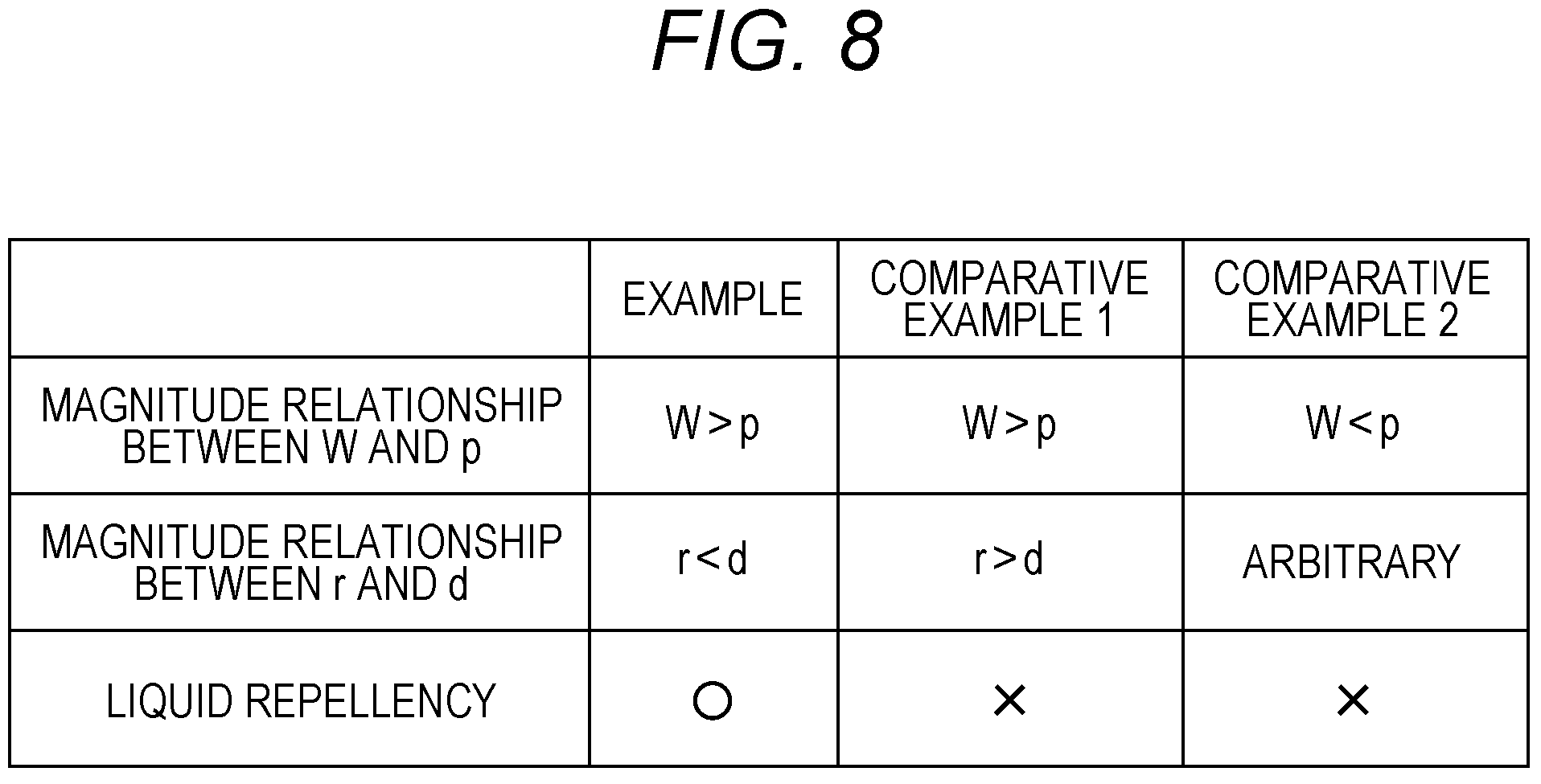 Patent US11772379 Figure 8 – Inkjet head, inkjet image forming apparatus, nozzle plate manufacturing method, and inkjet head manufacturing method