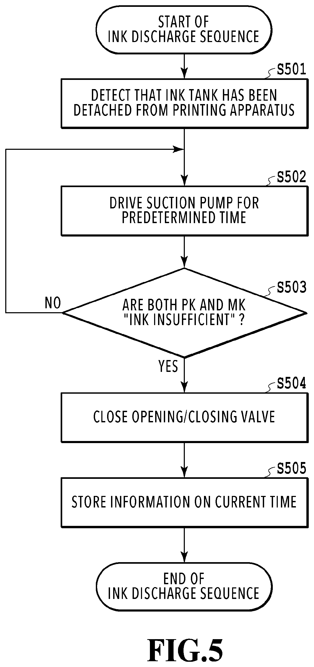 Patent US11772380 Figure 5 – Printing apparatus, control method thereof and storage medium