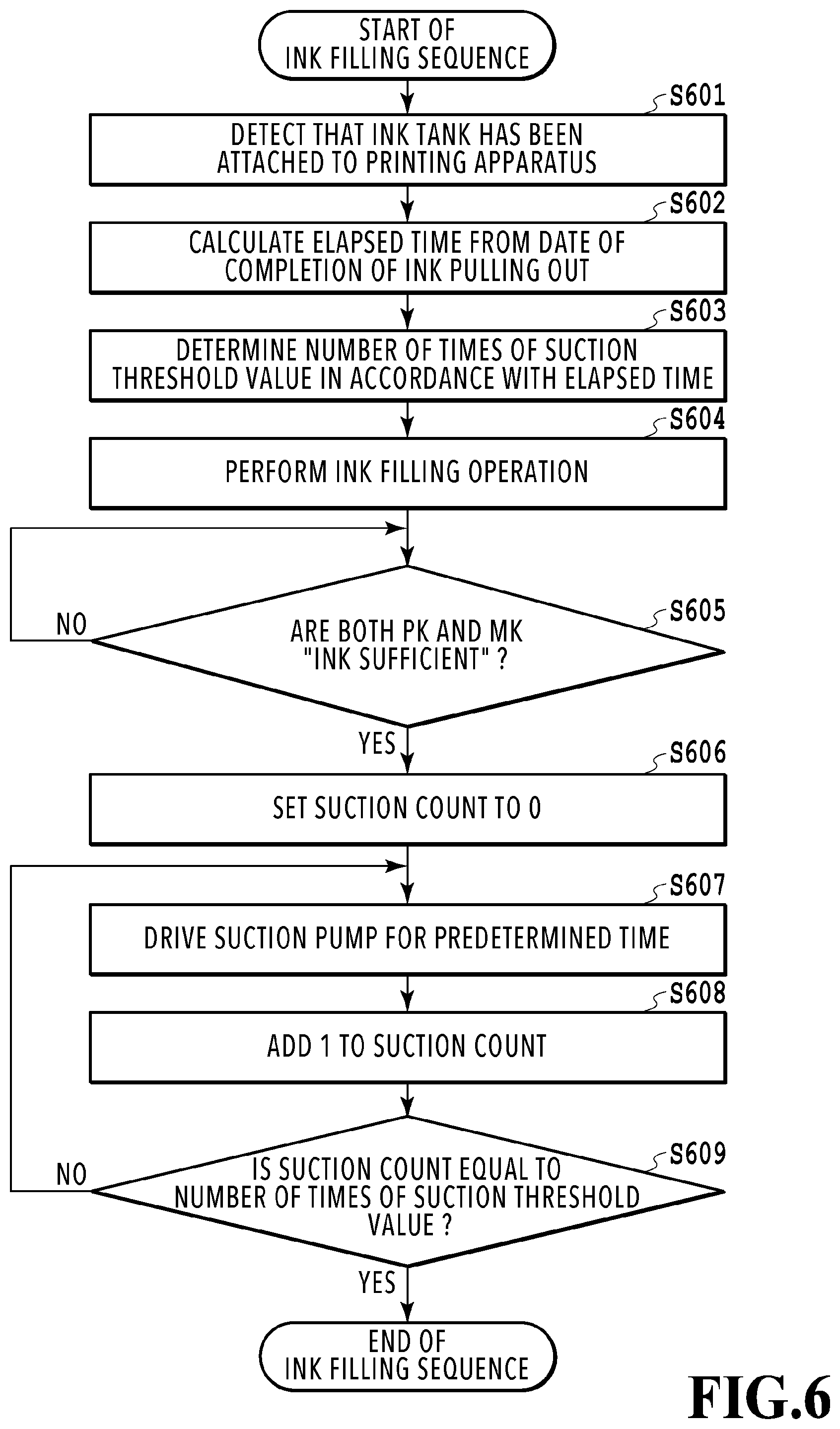 Patent US11772380 Figure 6 – Printing apparatus, control method thereof and storage medium