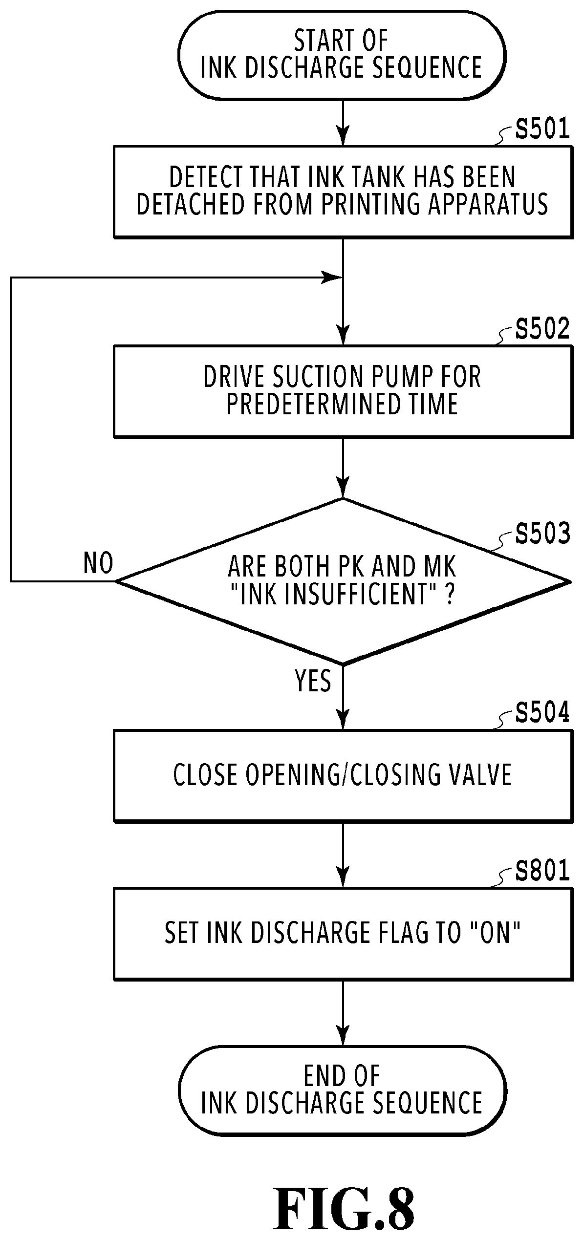 Patent US11772380 Figure 8 – Printing apparatus, control method thereof and storage medium