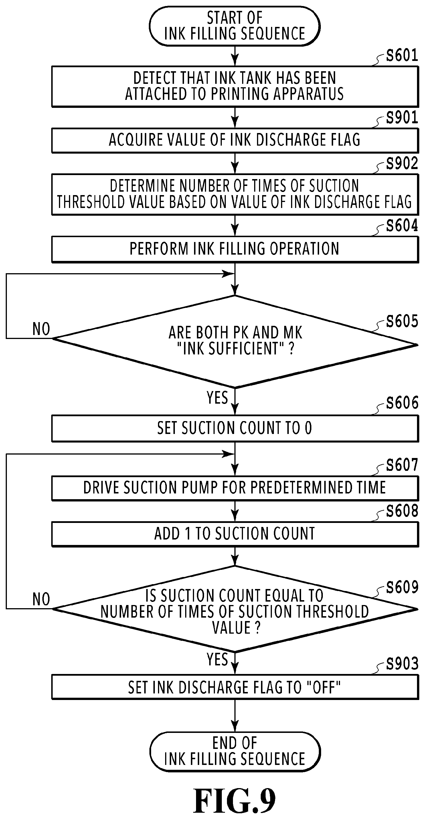Patent US11772380 Figure 9 – Printing apparatus, control method thereof and storage medium