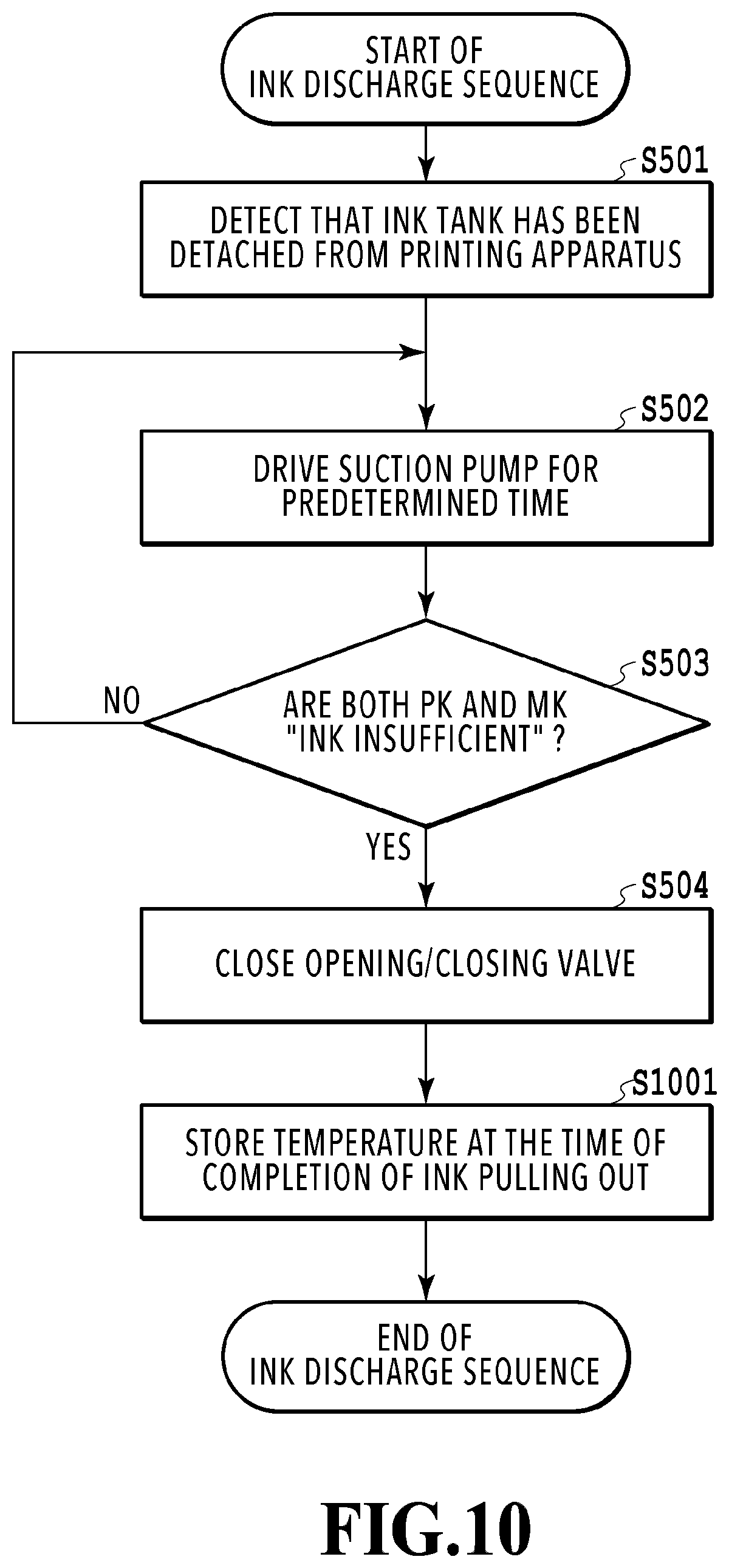 Patent US11772380 Figure 10 – Printing apparatus, control method thereof and storage medium