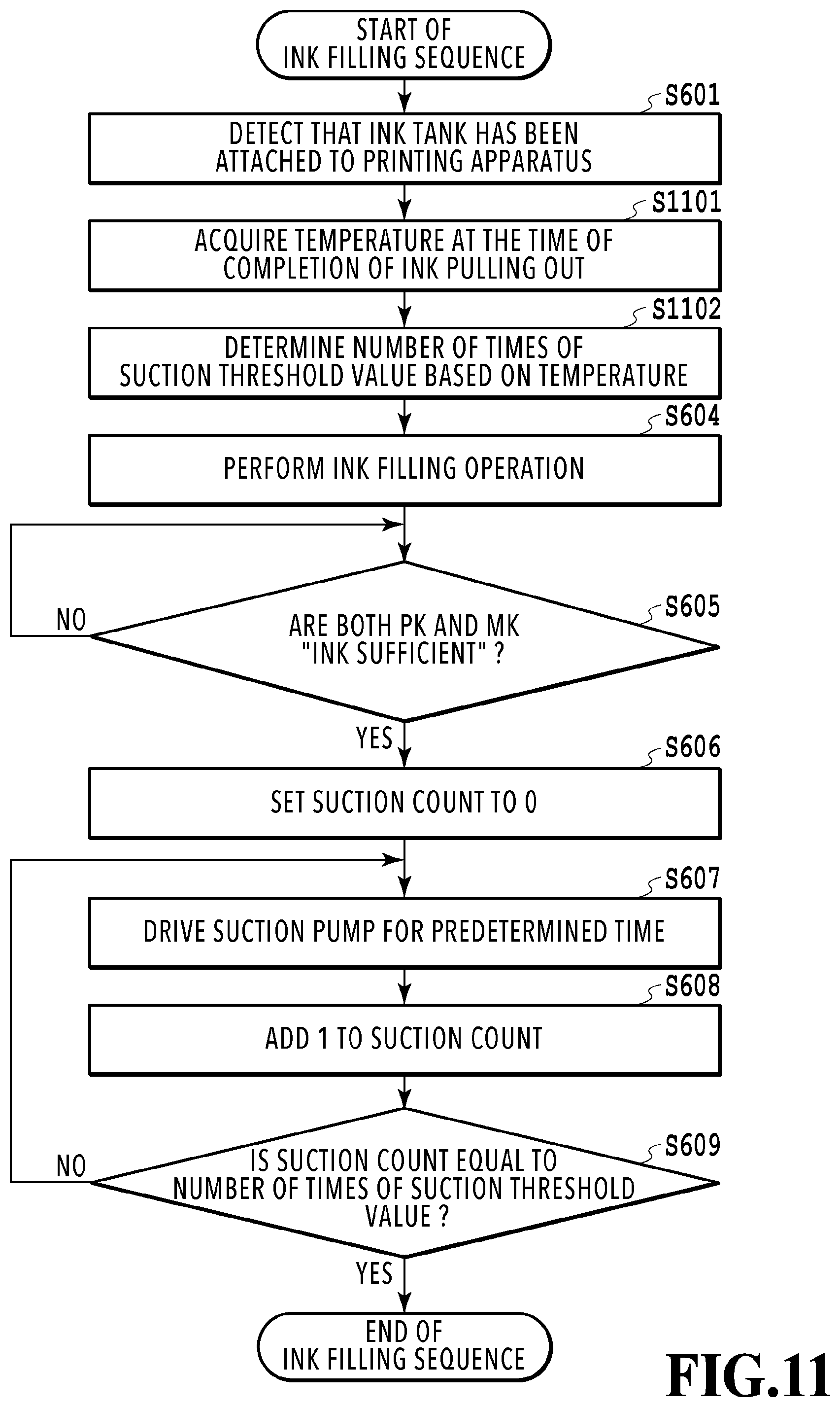 Patent US11772380 Figure 11 – Printing apparatus, control method thereof and storage medium