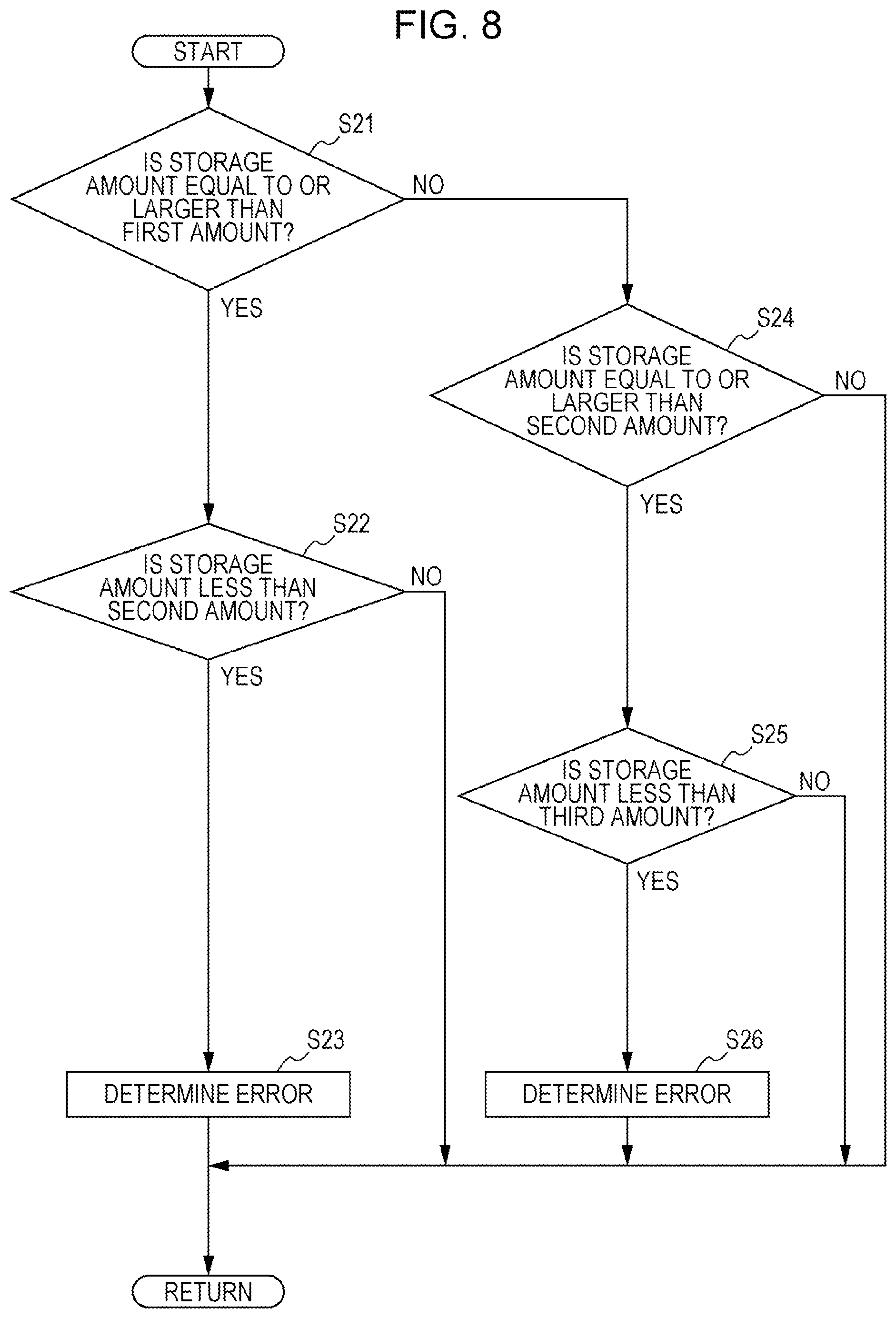 Patent US11772383 Figure 7 – Storage amount detection device and liquid discharge device