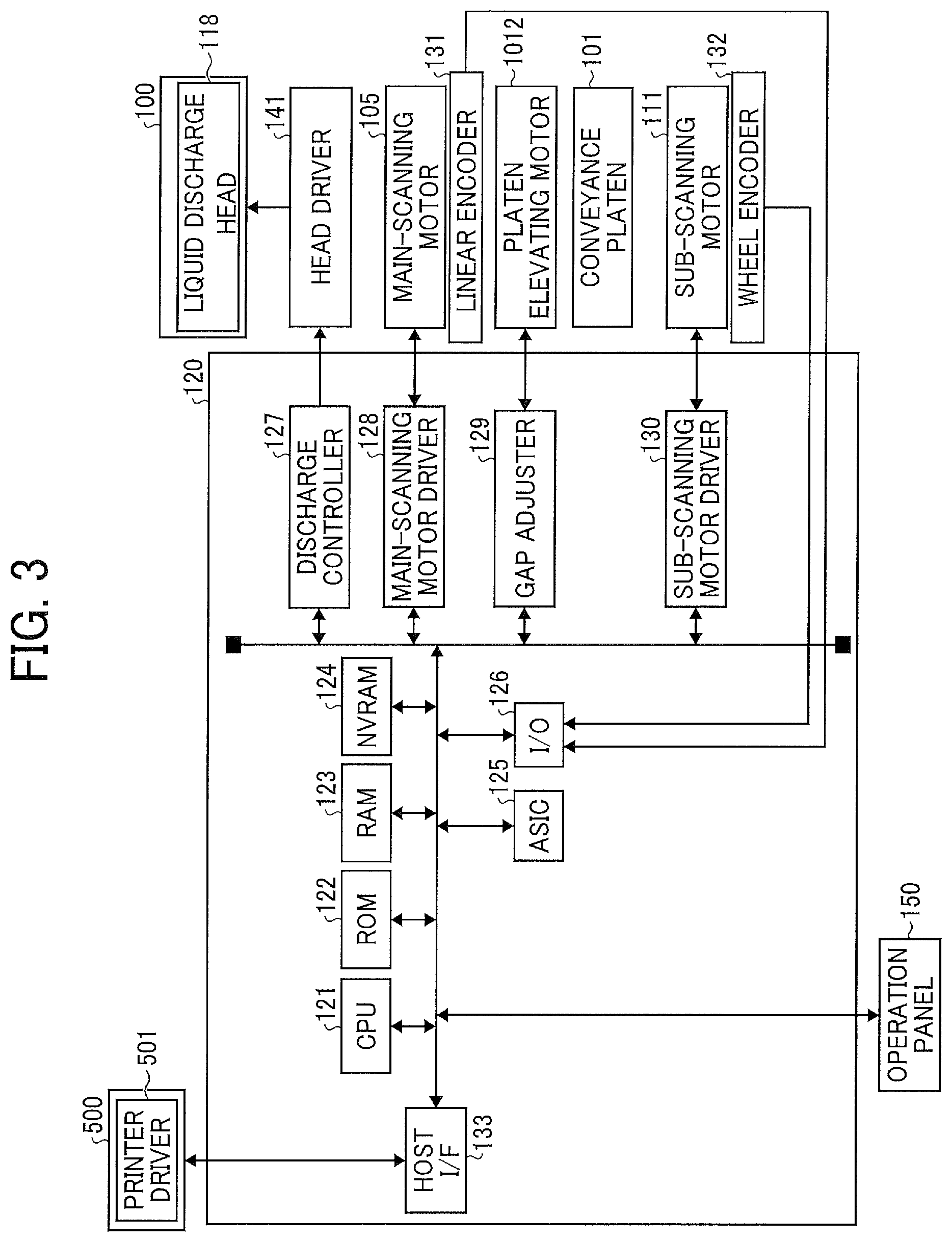 Patent US11772394 Figure 3 – Liquid discharge apparatus and liquid discharge method