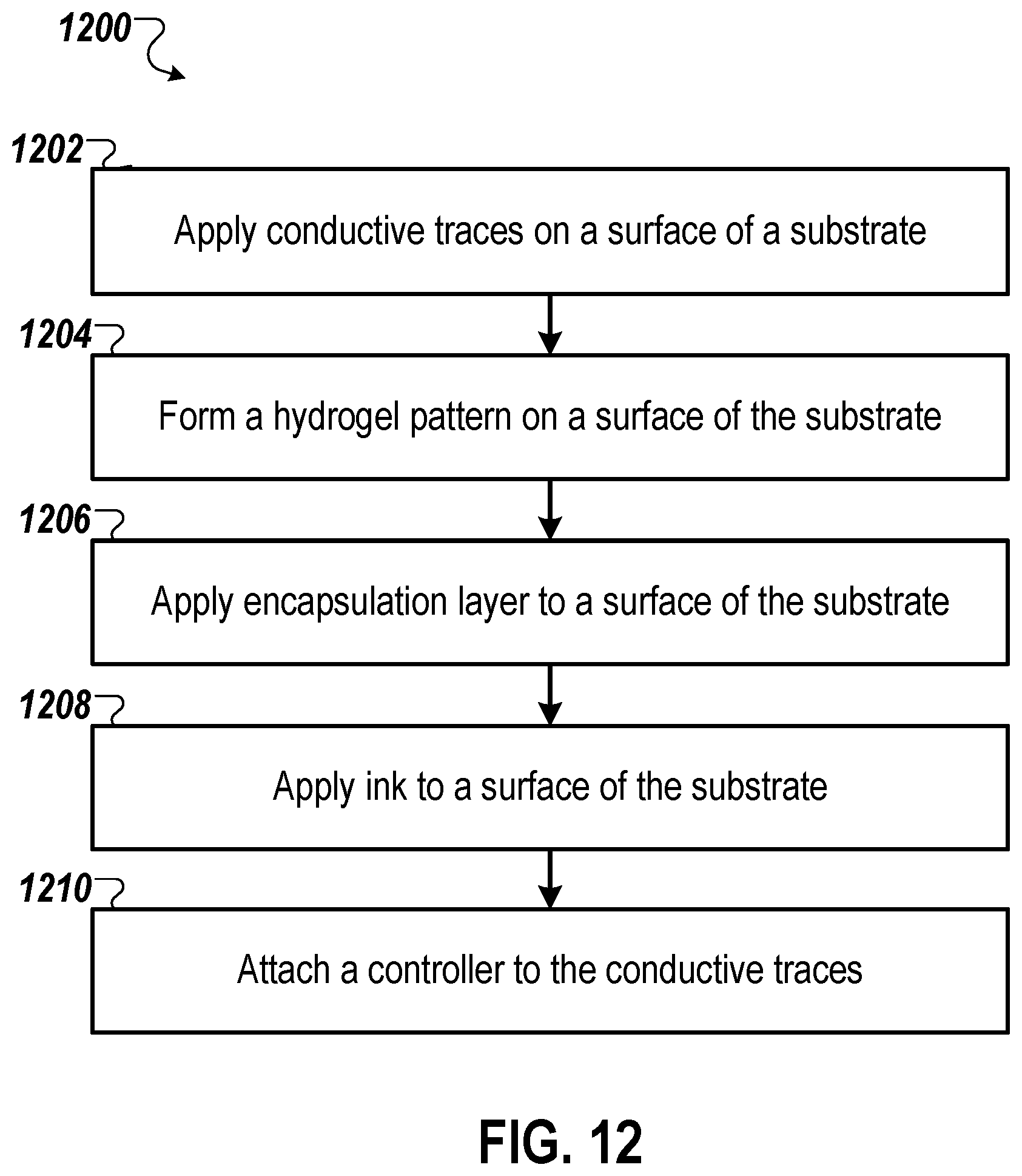 Patent US11772399 Figure 9 – Creating morphing objects by inkjet printing thermoresponsive hydrogels