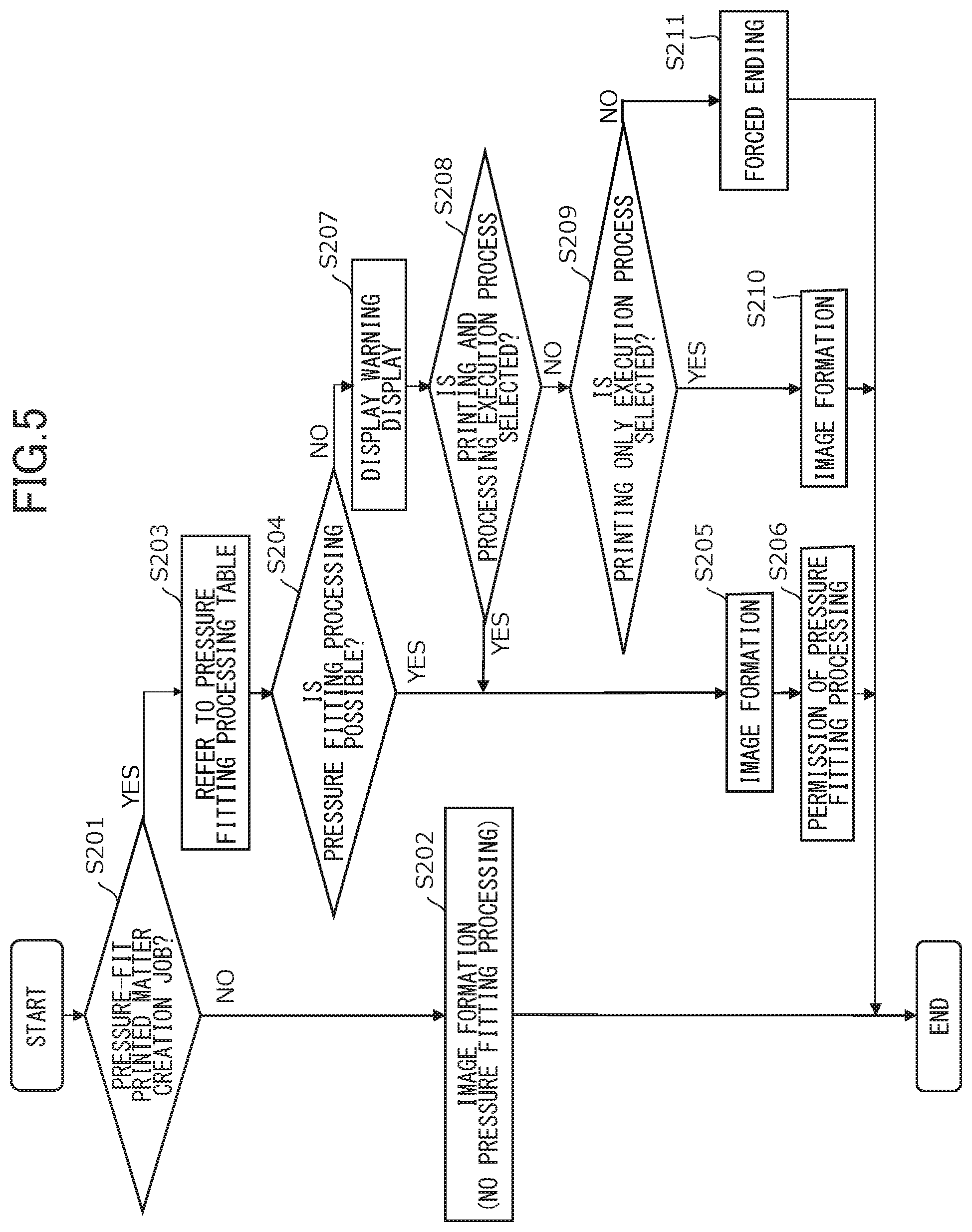Patent US11772408 Figure 5 – Image forming system