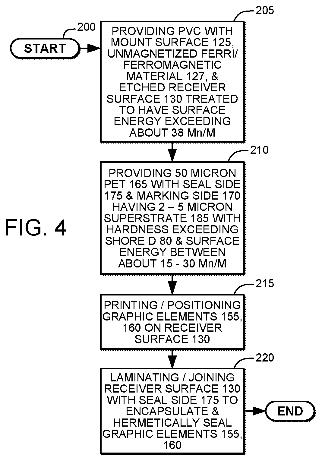 Patent US11772410 Figure 2 – Erasable writable materials