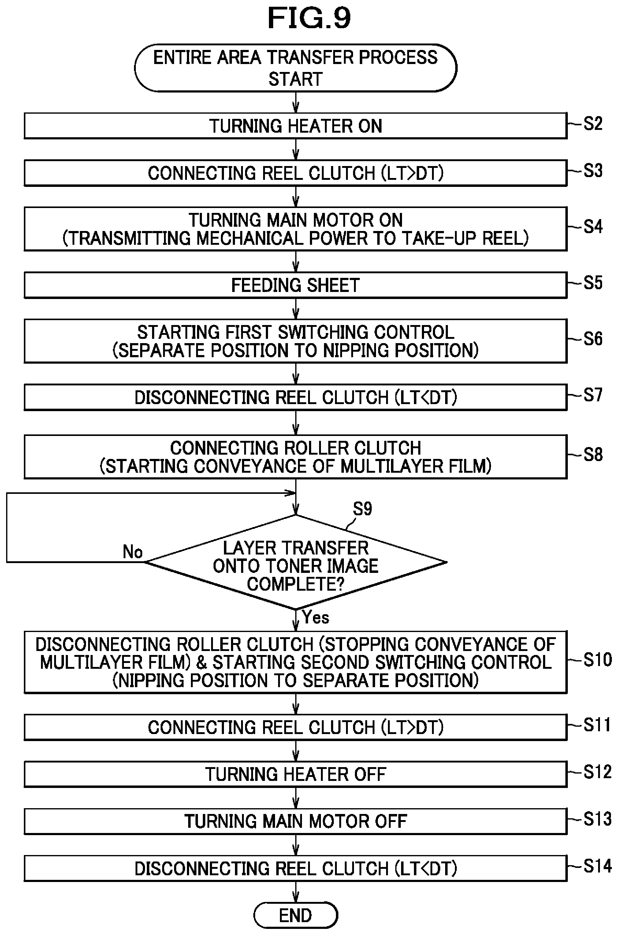 Patent US11772412 Figure 9 – Layer transfer device