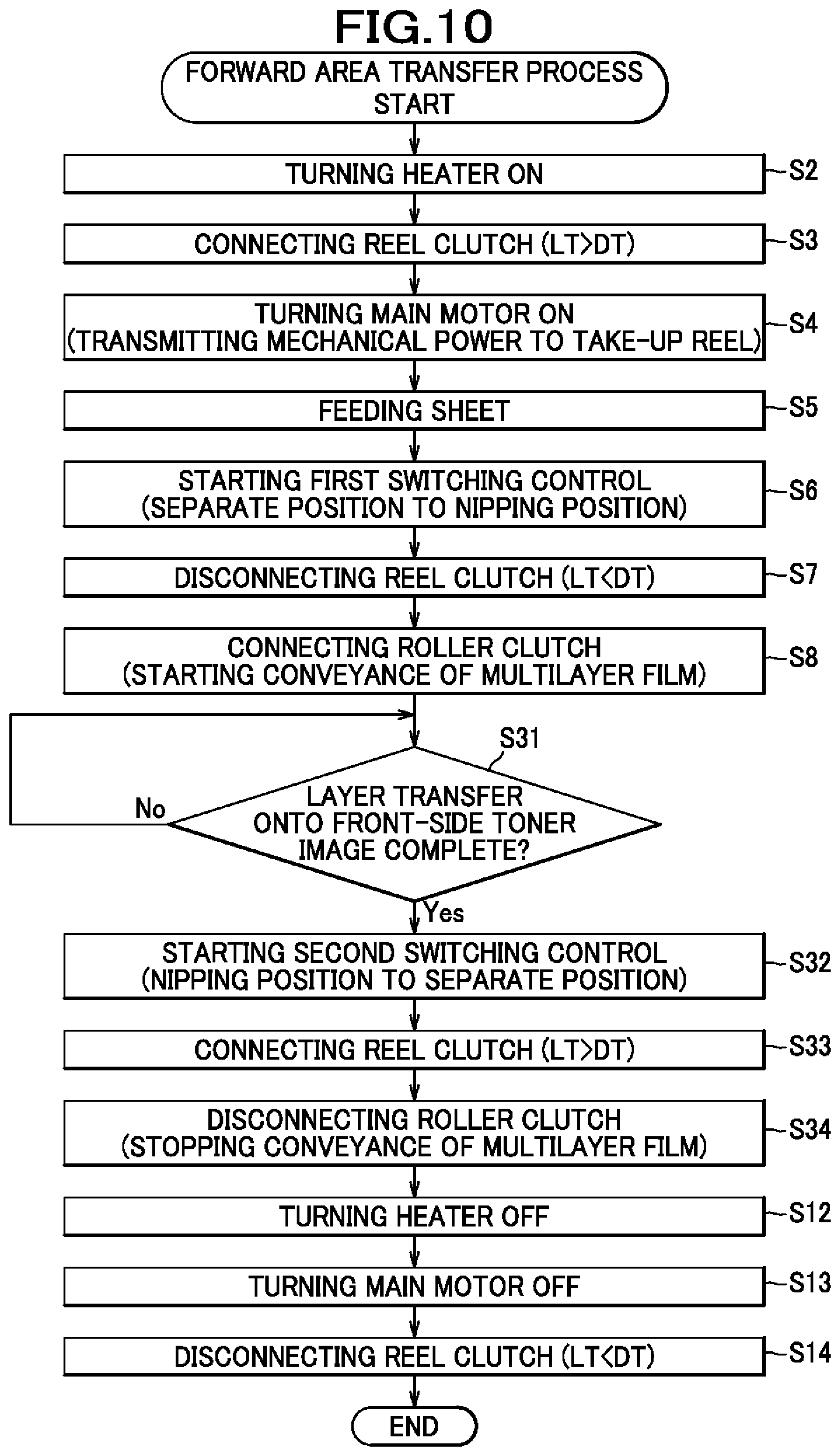 Patent US11772412 Figure 10 – Layer transfer device
