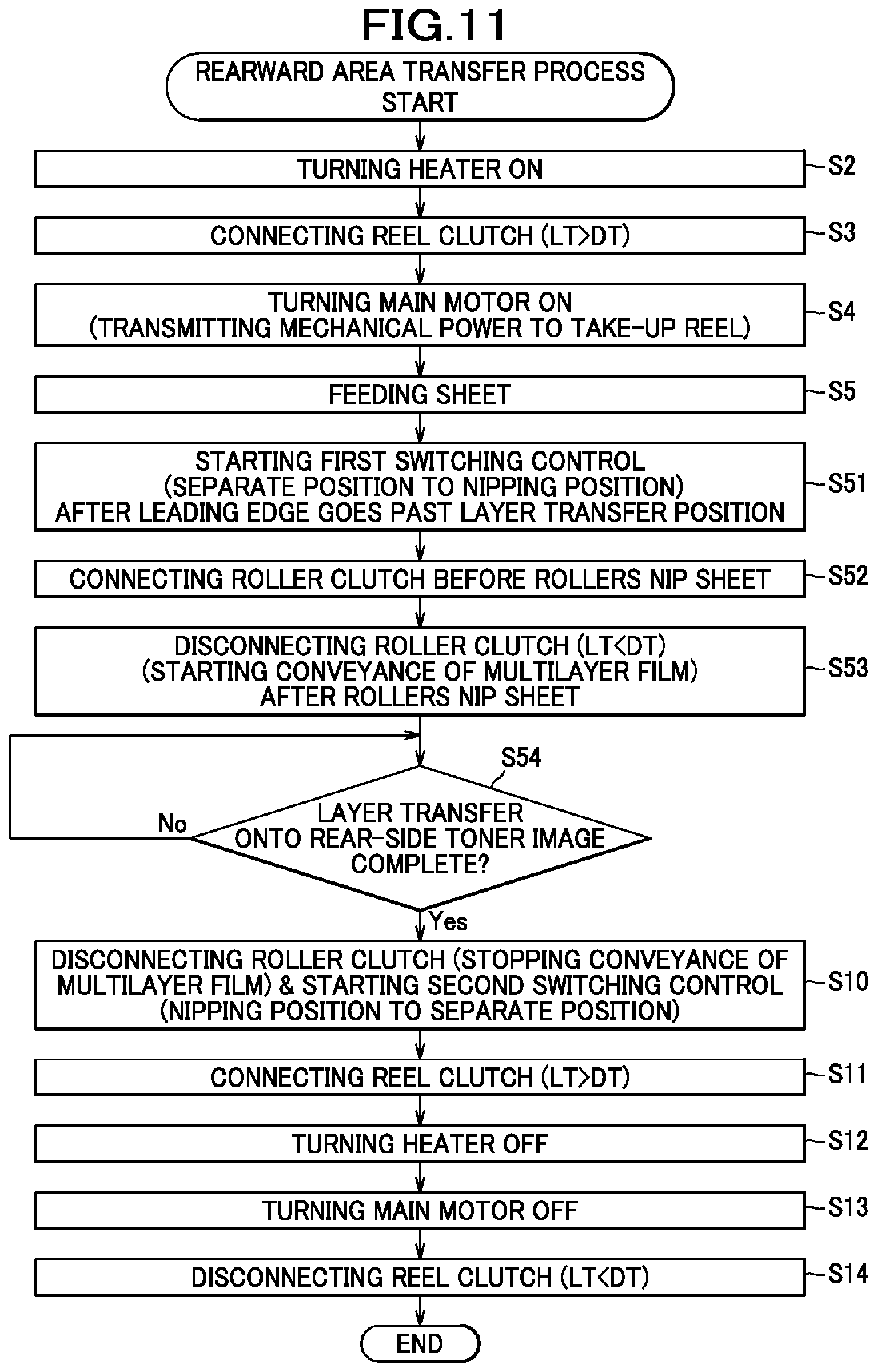 Patent US11772412 Figure 11 – Layer transfer device
