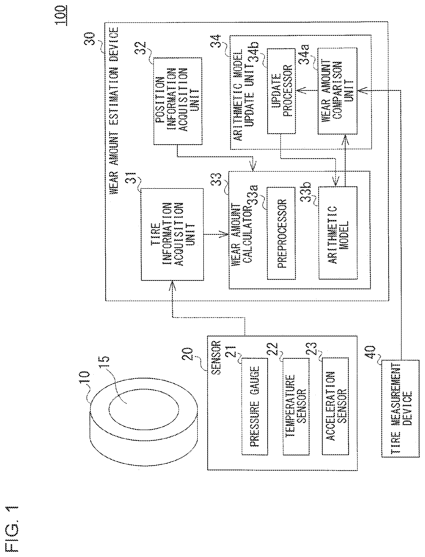 Patent US11772432 Figure 1 – Arithmetic model generation system, wear amount estimation system, and arithmetic model generation method