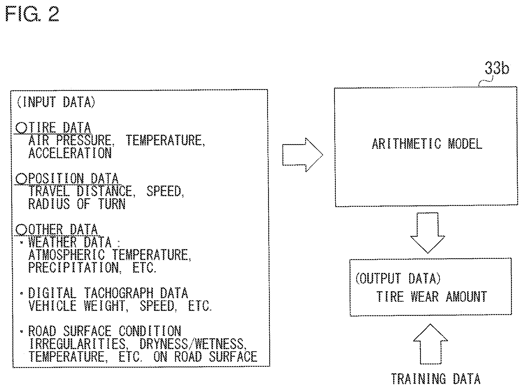 Patent US11772432 Figure 2 – Arithmetic model generation system, wear amount estimation system, and arithmetic model generation method