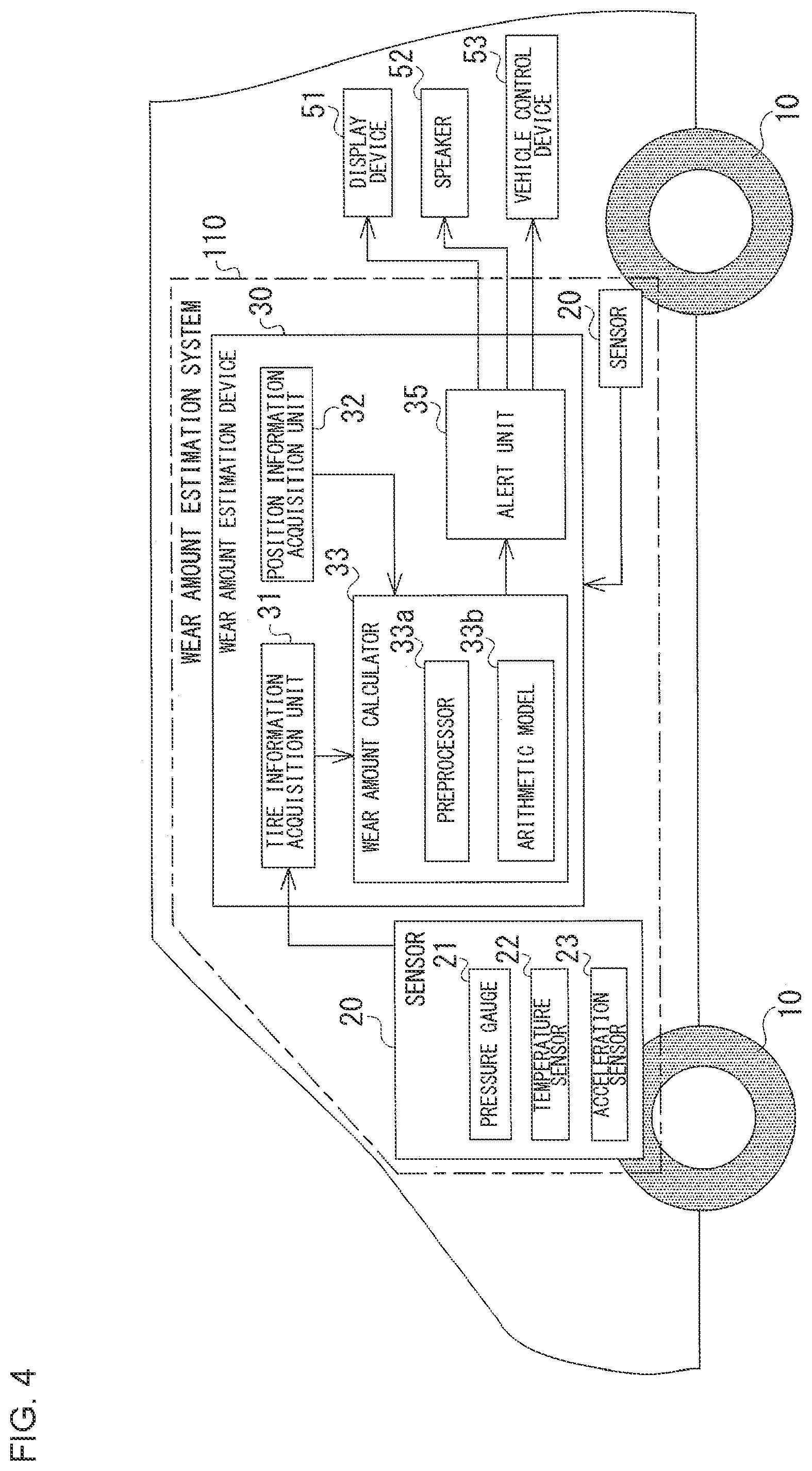 Patent US11772432 Figure 4 – Arithmetic model generation system, wear amount estimation system, and arithmetic model generation method