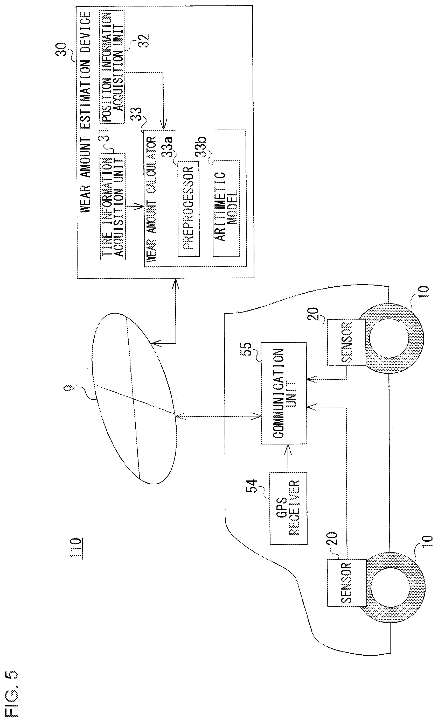 Patent US11772432 Figure 5 – Arithmetic model generation system, wear amount estimation system, and arithmetic model generation method