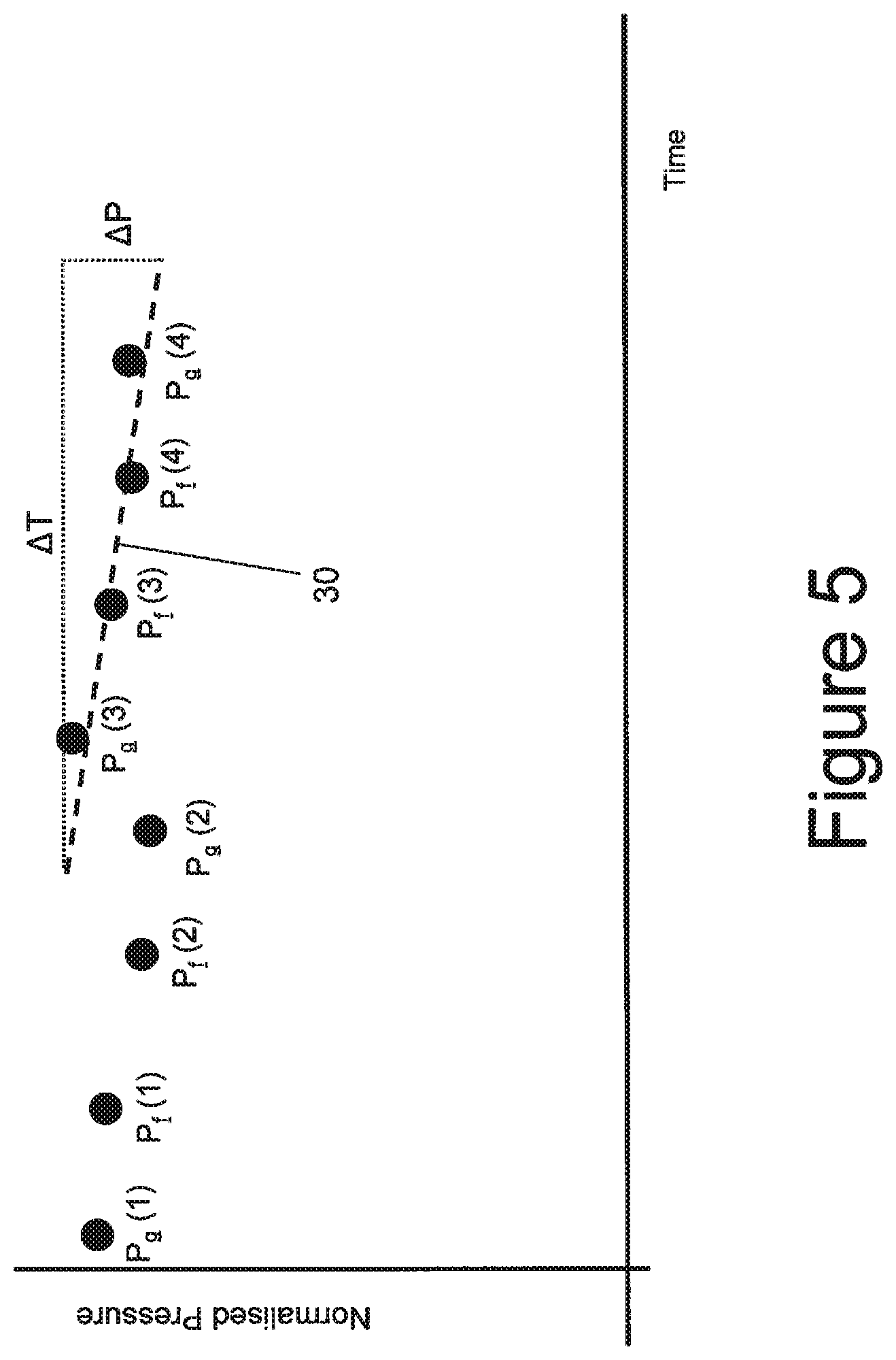 Patent US11772434 Figure 3 – Method of monitoring the pressure of an aircraft tire