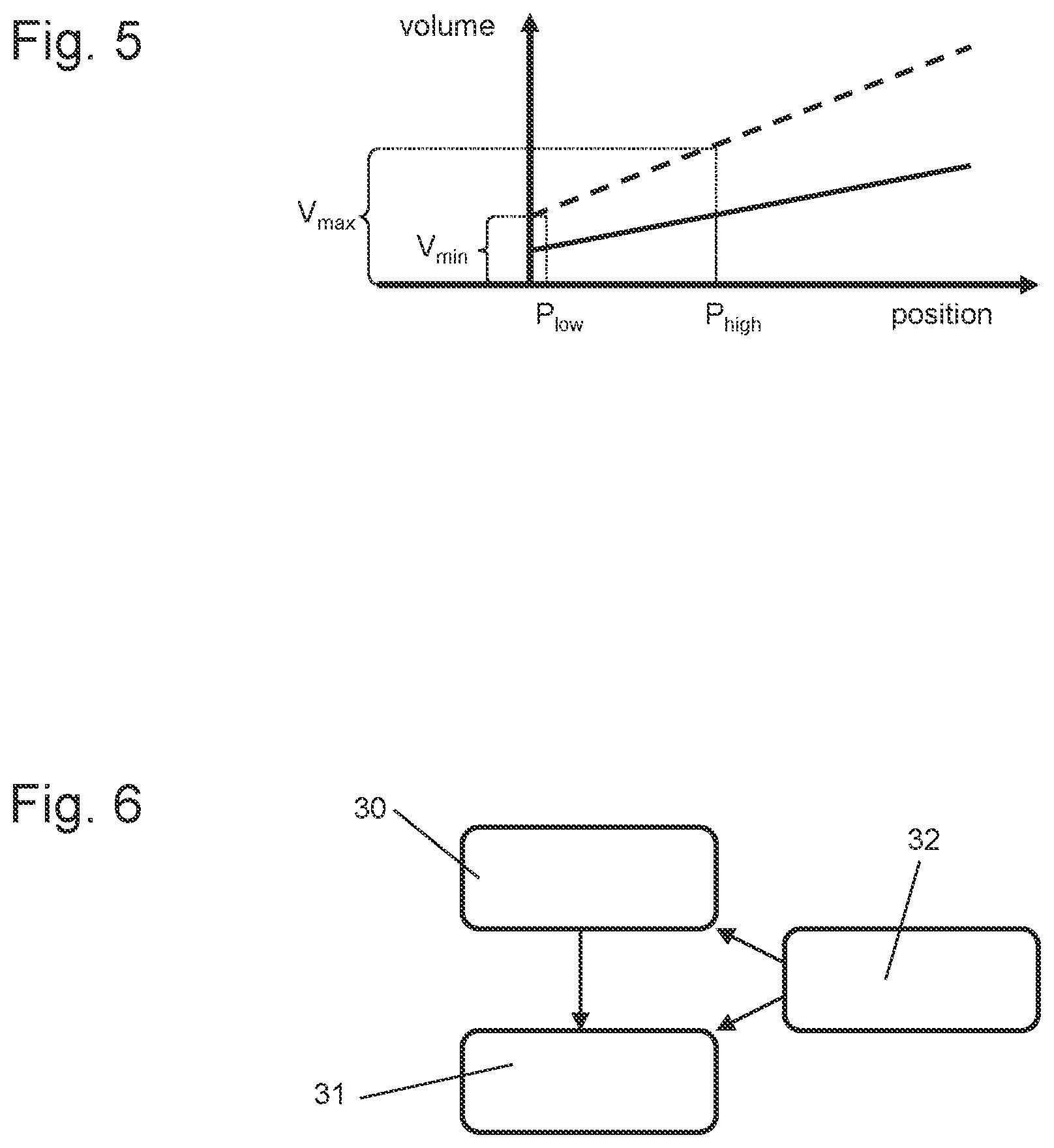 Patent US11772445 Figure 3 – Construction machine, particularly road milling machine, and method for controlling the stroke position of a piston-cylinder unit of a lifting column of a construction machine