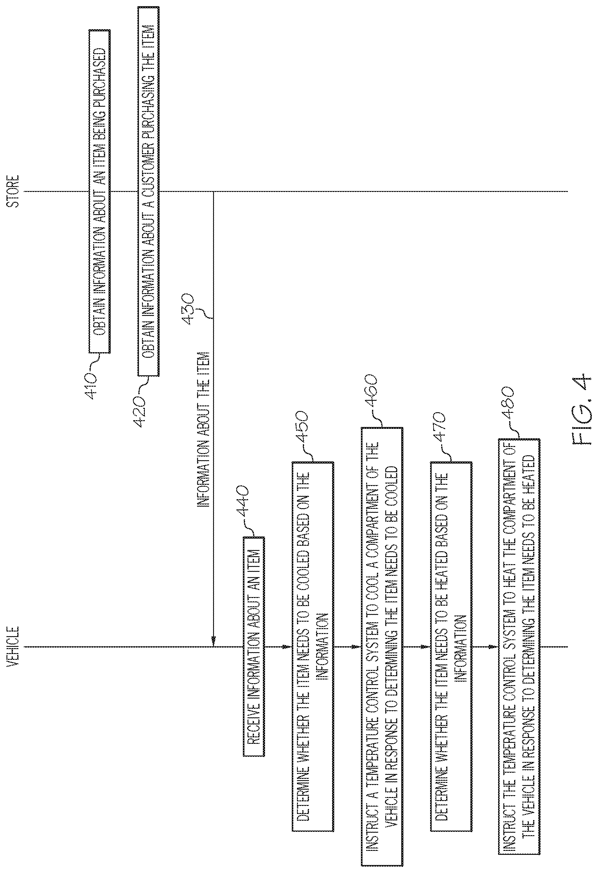 Patent US11772448 Figure 4 – Vehicle systems for controlling temperature of compartments for storing hems